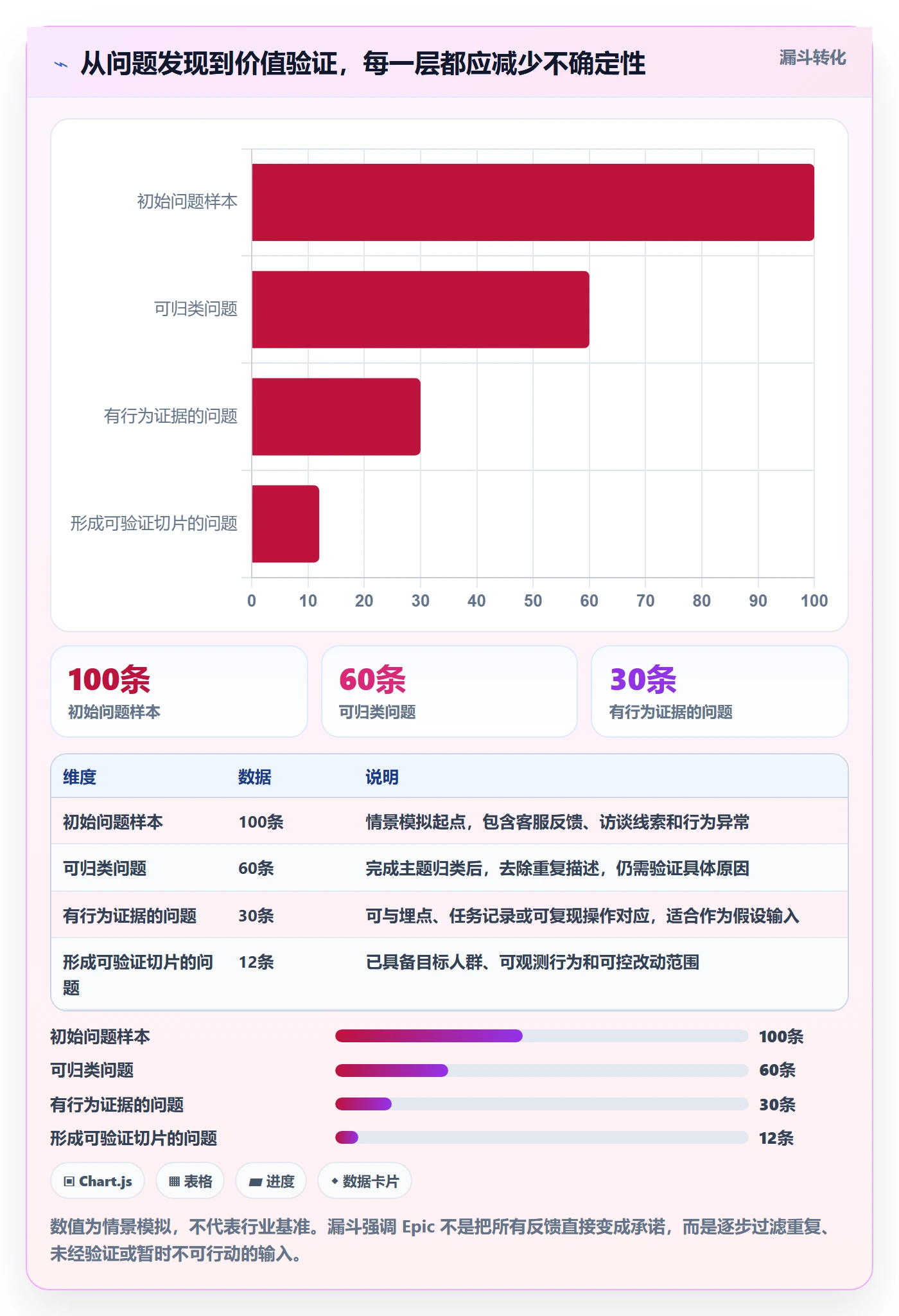 Epic流程与规范：产品经理敏捷项目入门指南关键指标