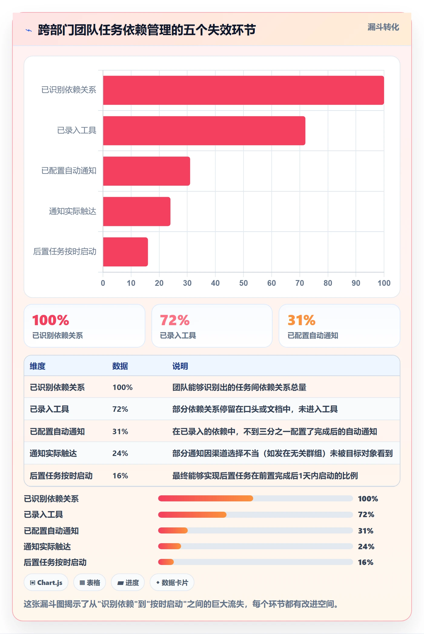 后置任务落地方案:跨部门团队开展任务依赖的效率提升案例解析