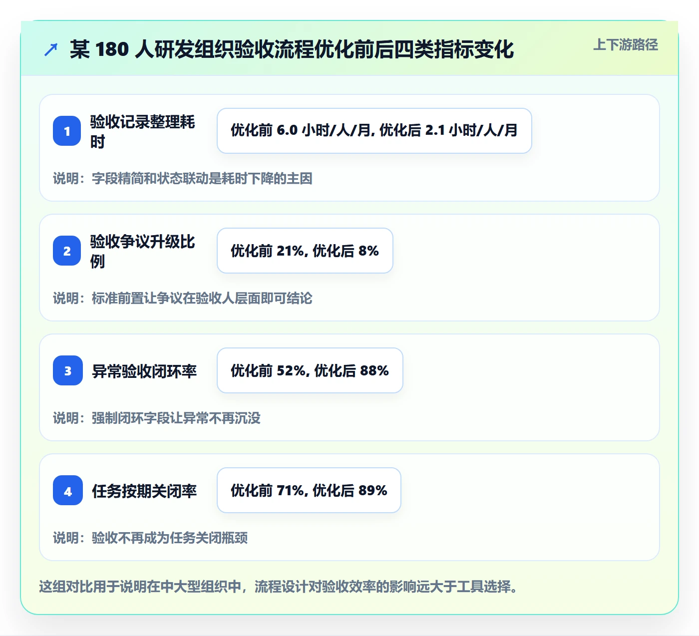 验收记录实操方法:企业管理者提升任务验收效率的流程优化方法与模板