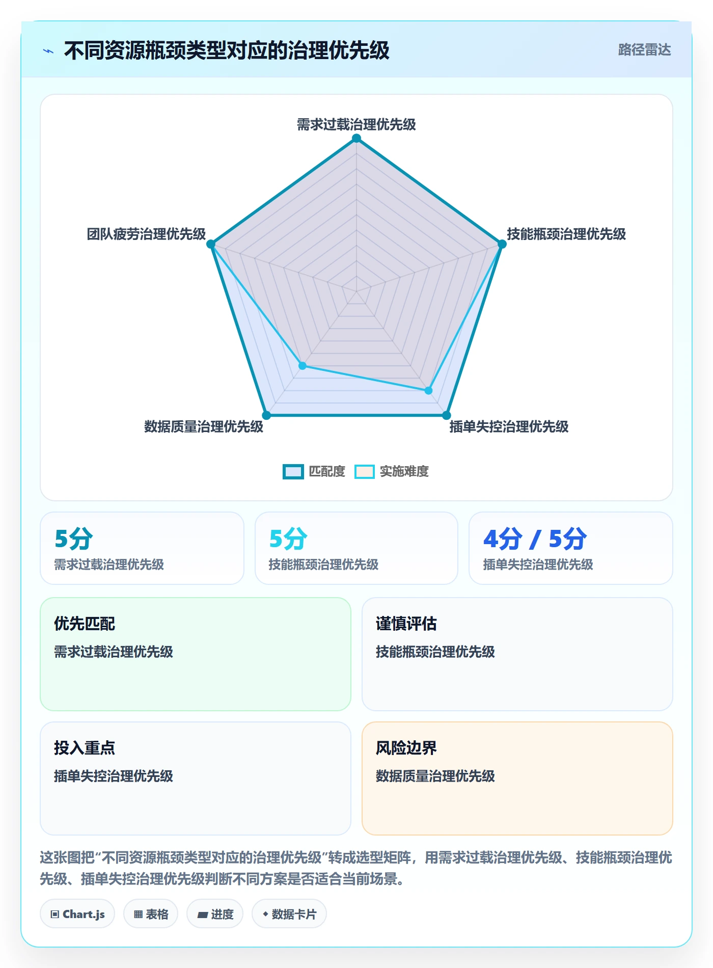 超负荷落地方案:企业管理者开展资源负载的协同管理案例解析
