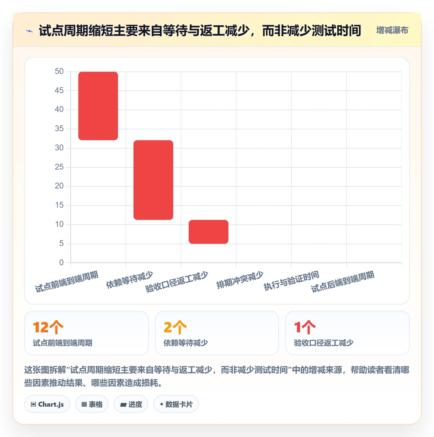 上线计划流程与规范：PMO发布管理效率提升关键指标