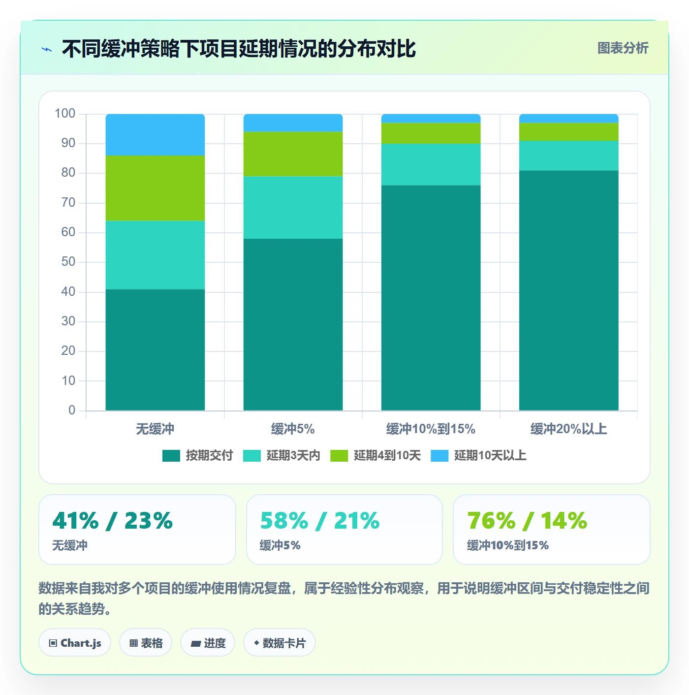 项目目标如何做好目标进度?产品经理实操方法与操作步骤