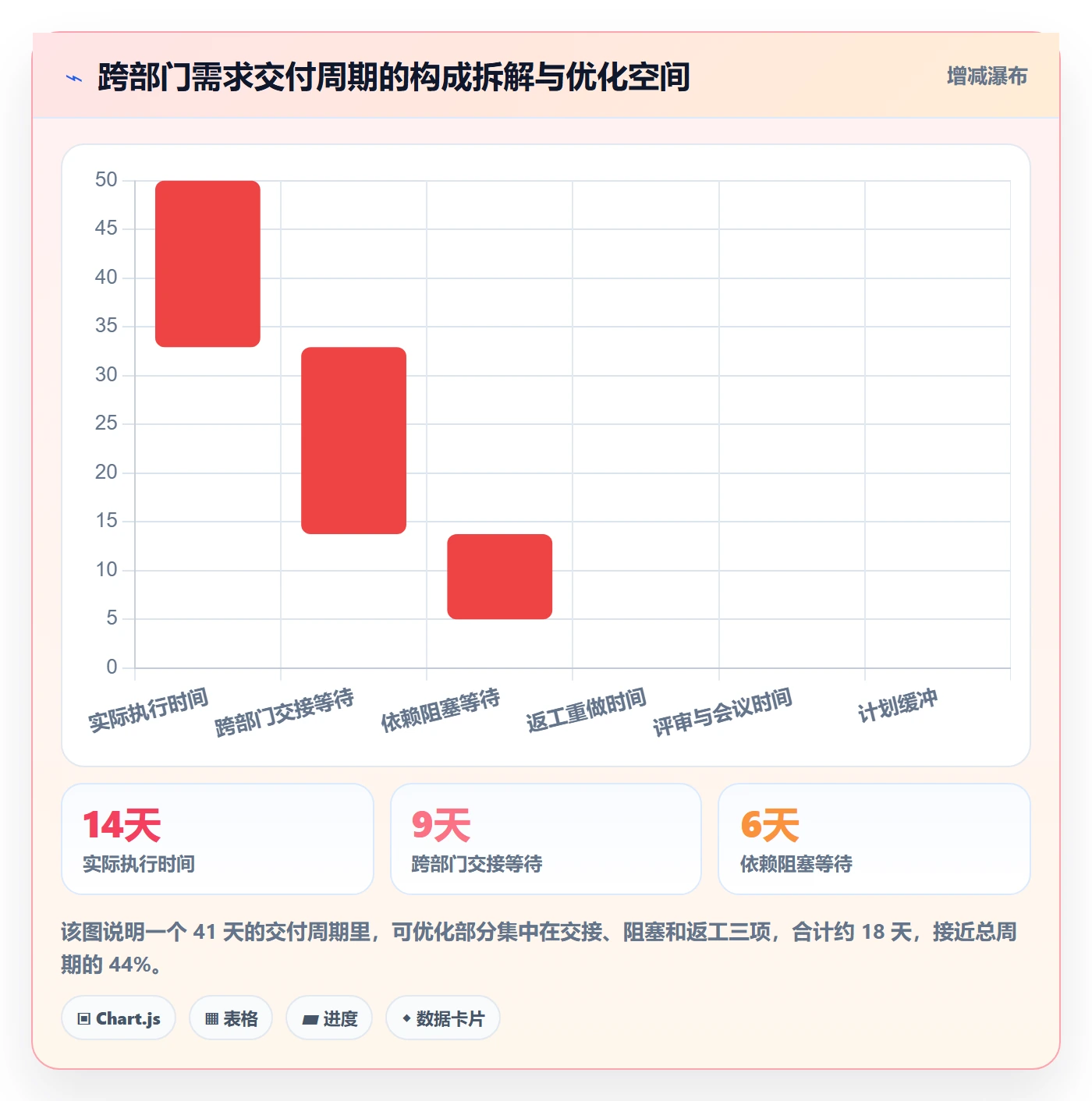 子任务流程与规范：跨部门团队任务管理协同管理关键指标