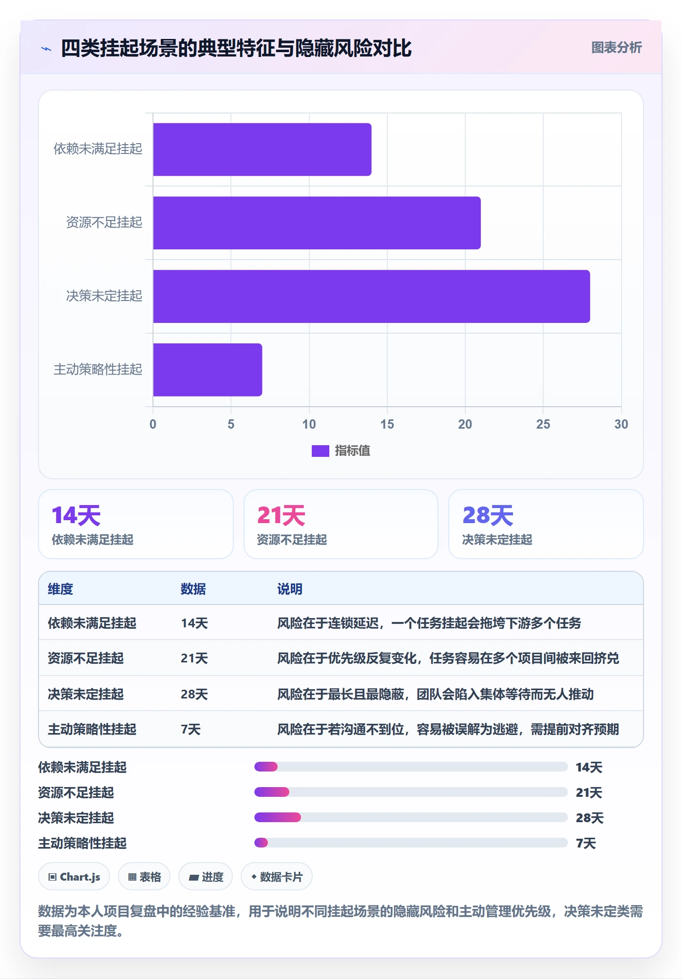 挂起管理方法大全:项目负责人任务执行实操方法落地清单