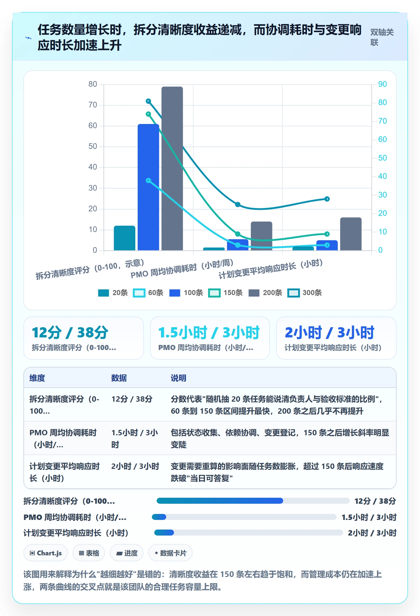 任务拆分管理方法大全：PMO任务管理实操方法落地清单
