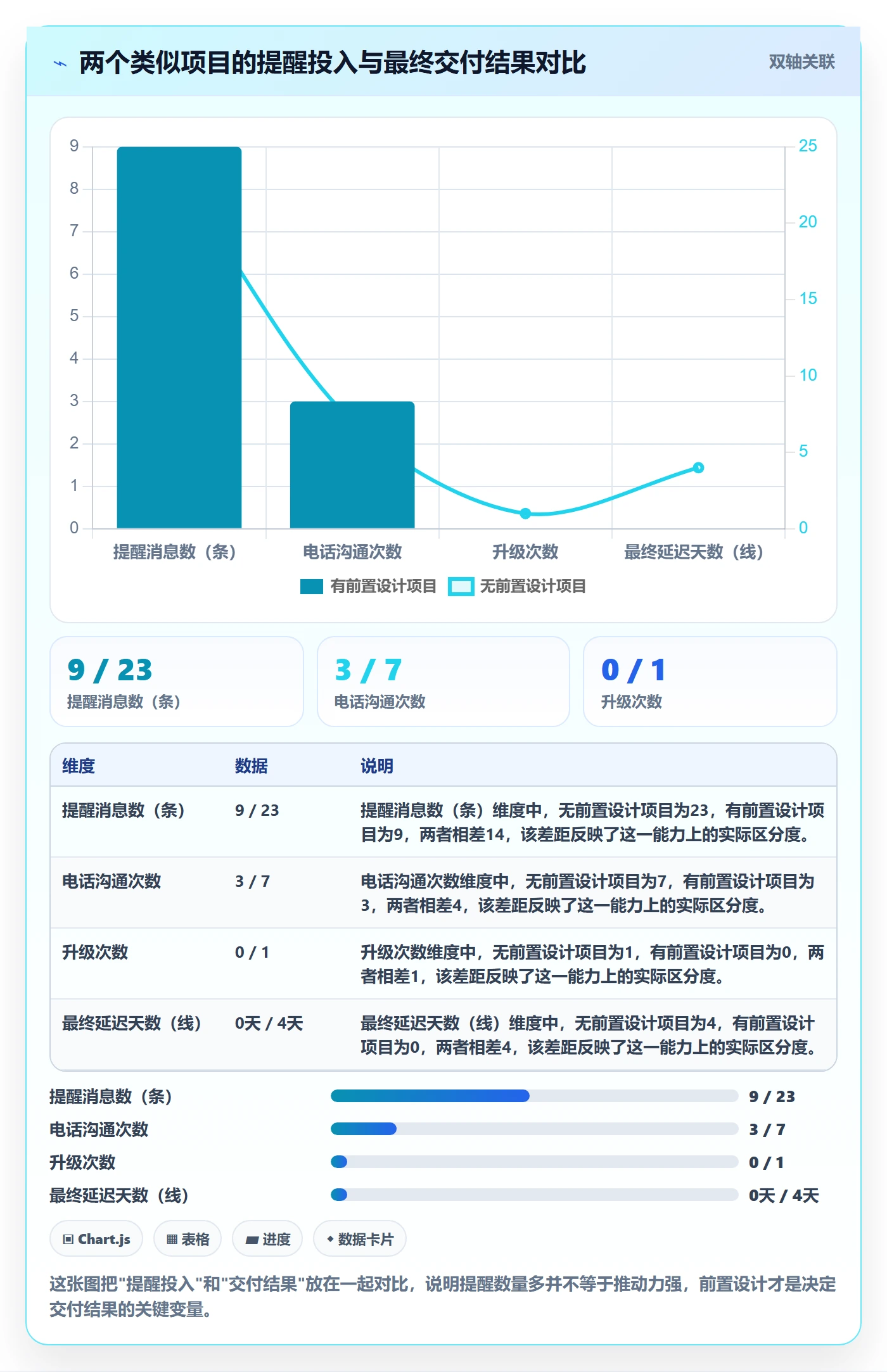 督办落地方案:项目负责人开展任务提醒的入门指南案例解析