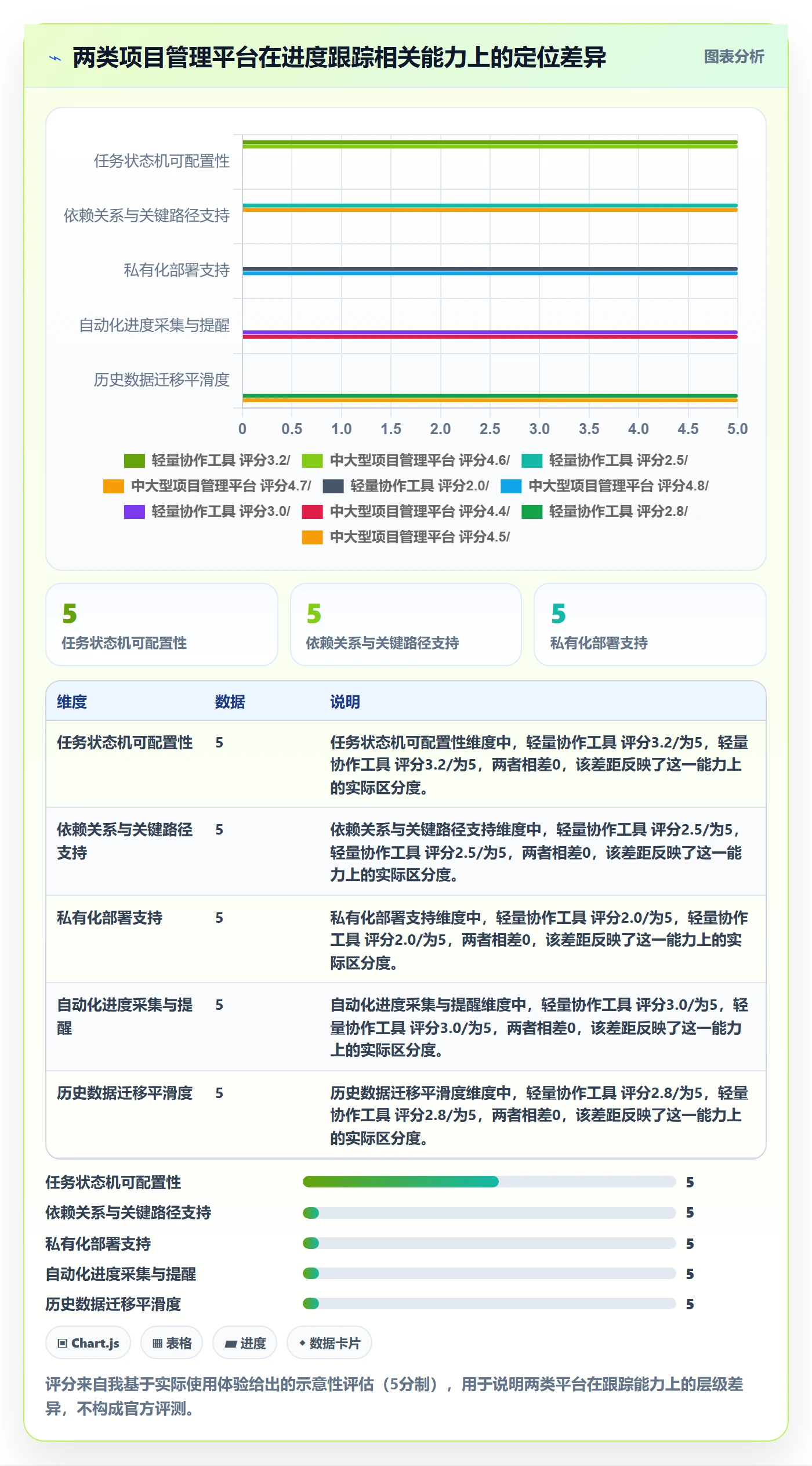 跟踪最佳实践:项目成员进度跟踪效率提升,常见问题