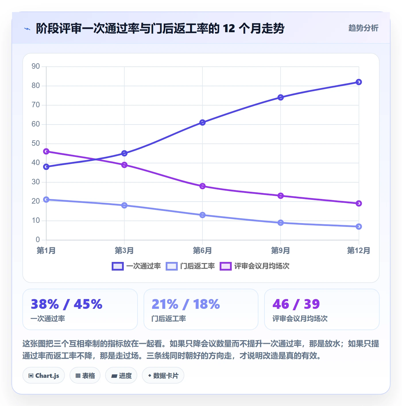阶段门管理指南:跨部门团队如何做好项目阶段,协同管理全流程