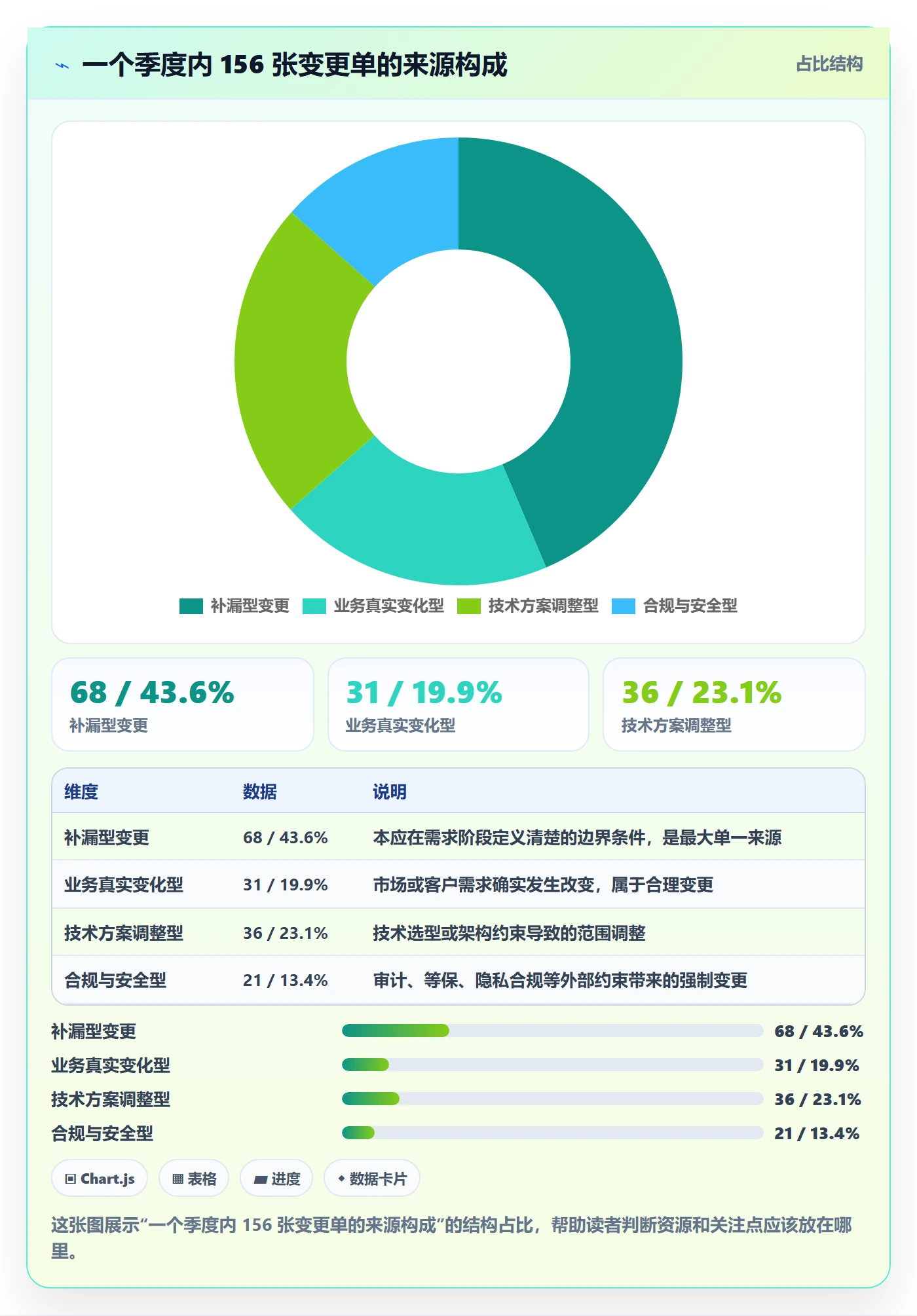 项目范围Scope全流程:管理层制度设计与一文讲清
