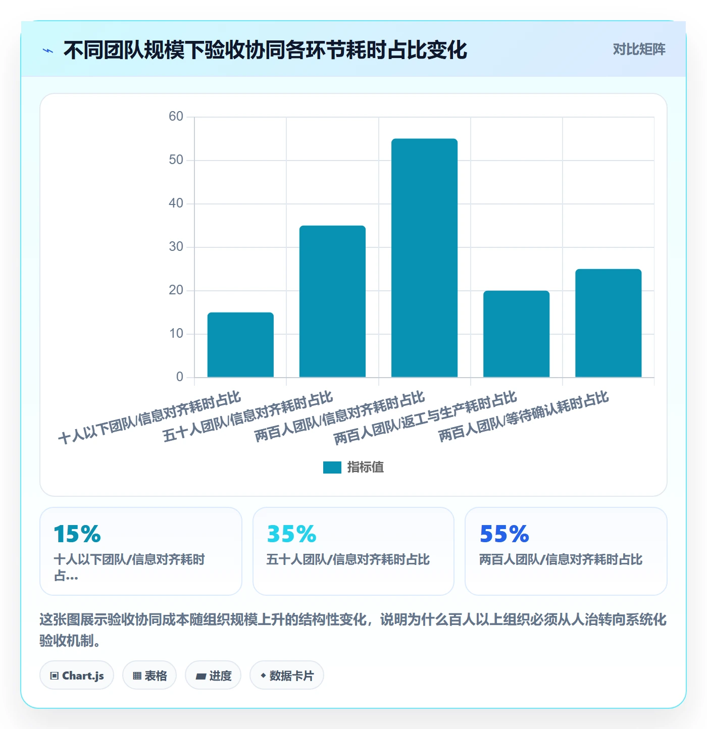 验收怎么做？项目负责人协同管理：任务验收从0到1