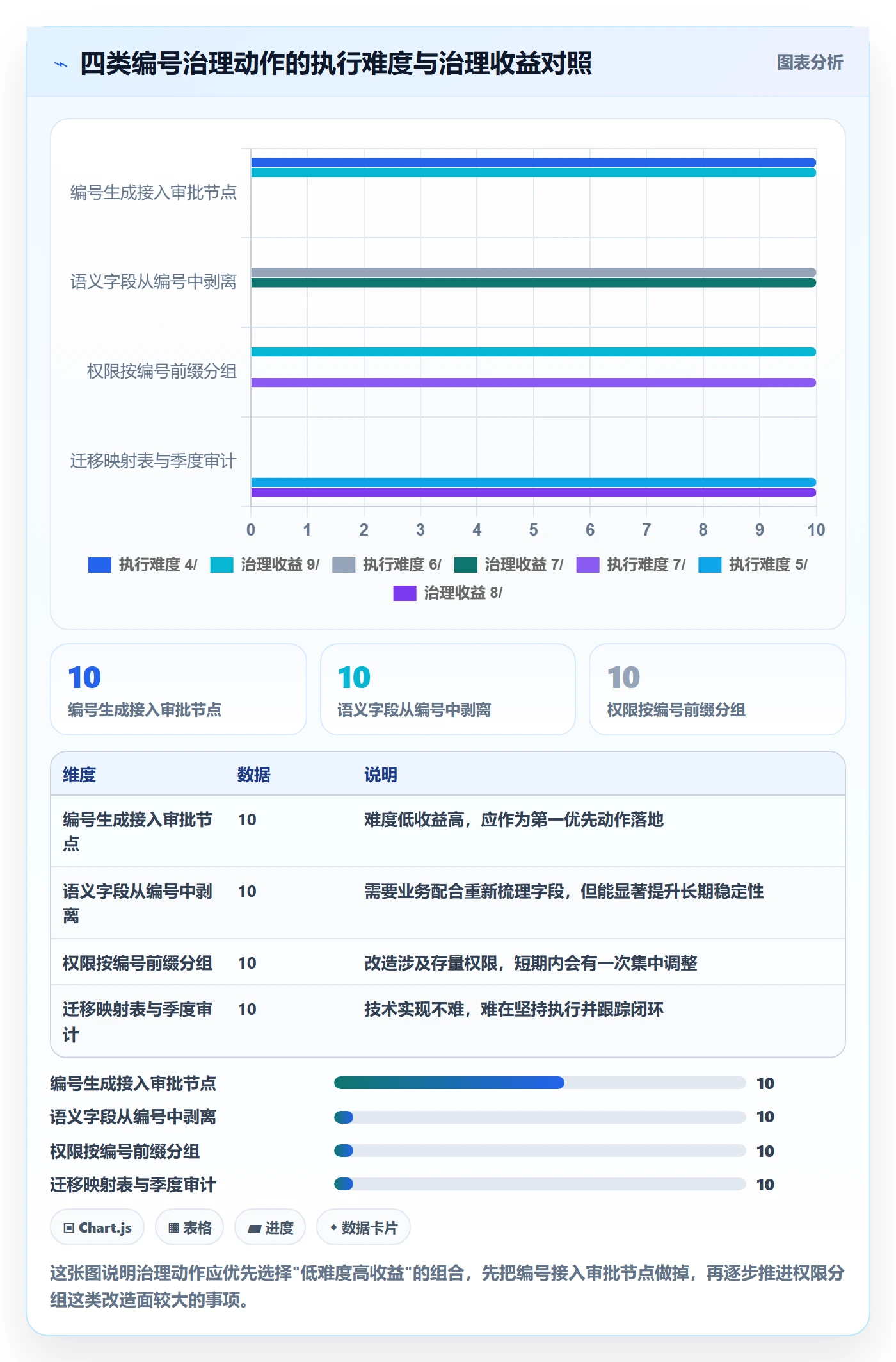 项目立项项目编号教程:项目成员最佳实践,避坑指南