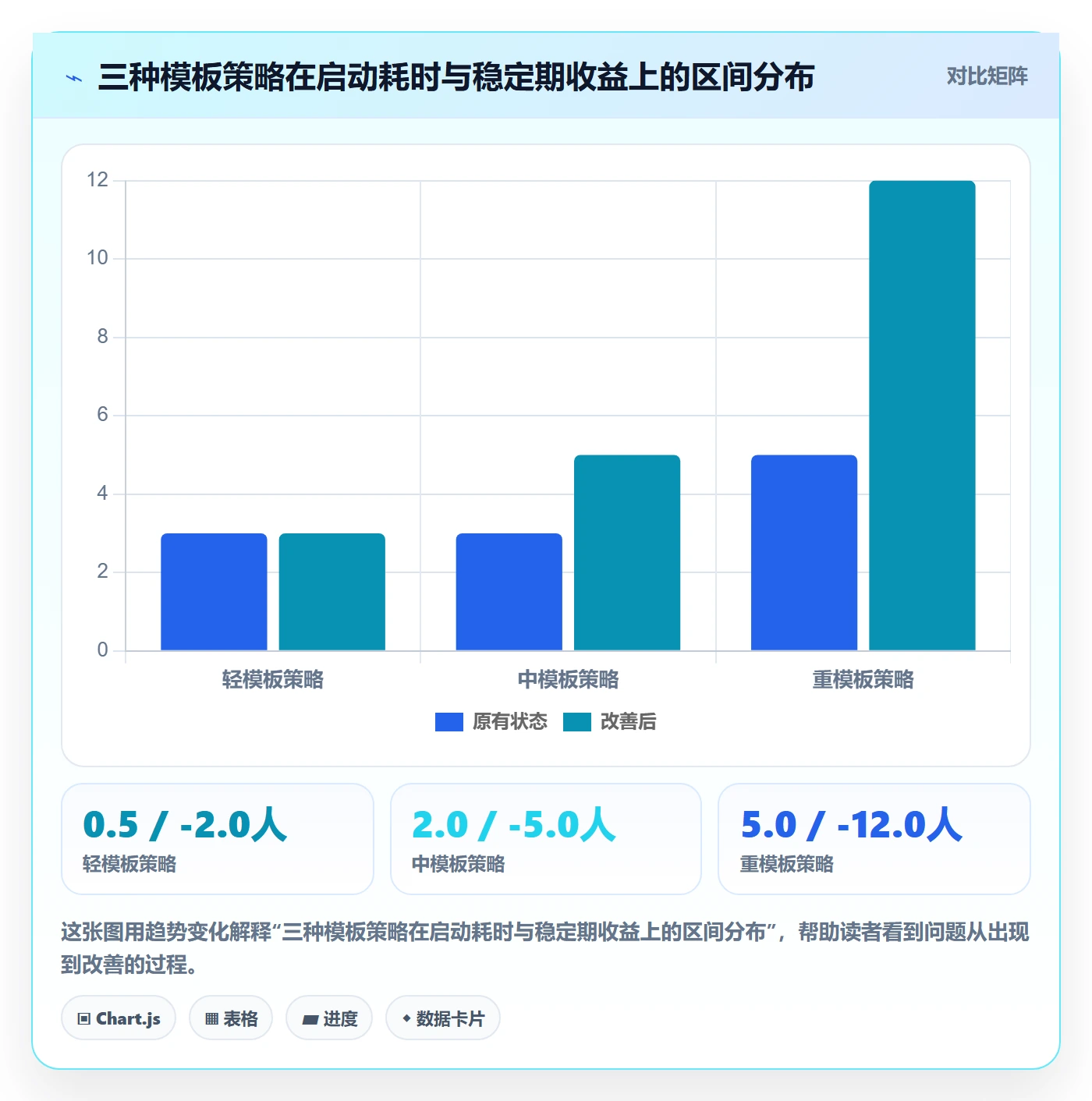 标准项目管理指南:产品经理如何做好项目模板,落地方案全流程
