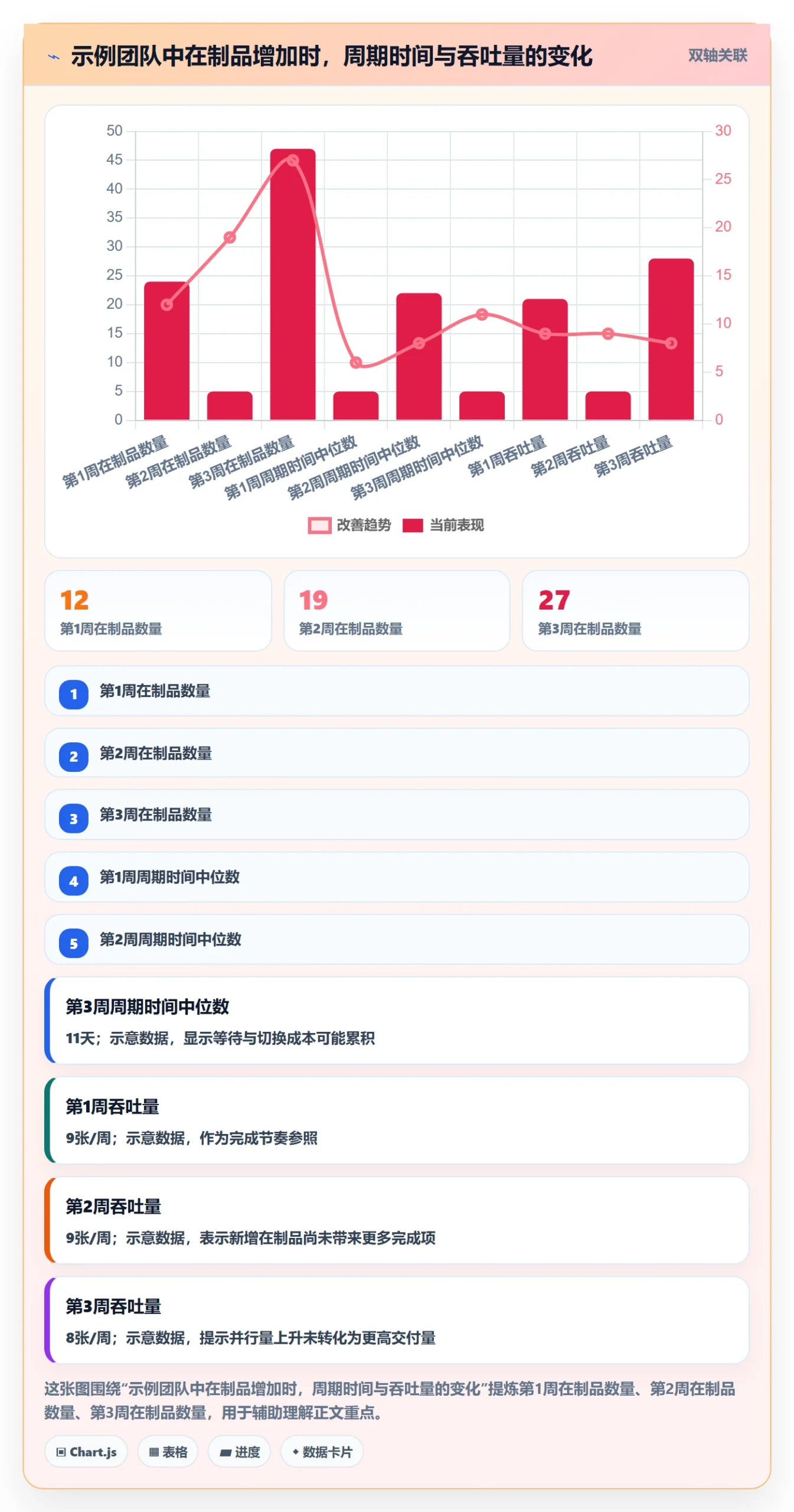 卡片流程与规范:产品经理看板效率提升关键指标