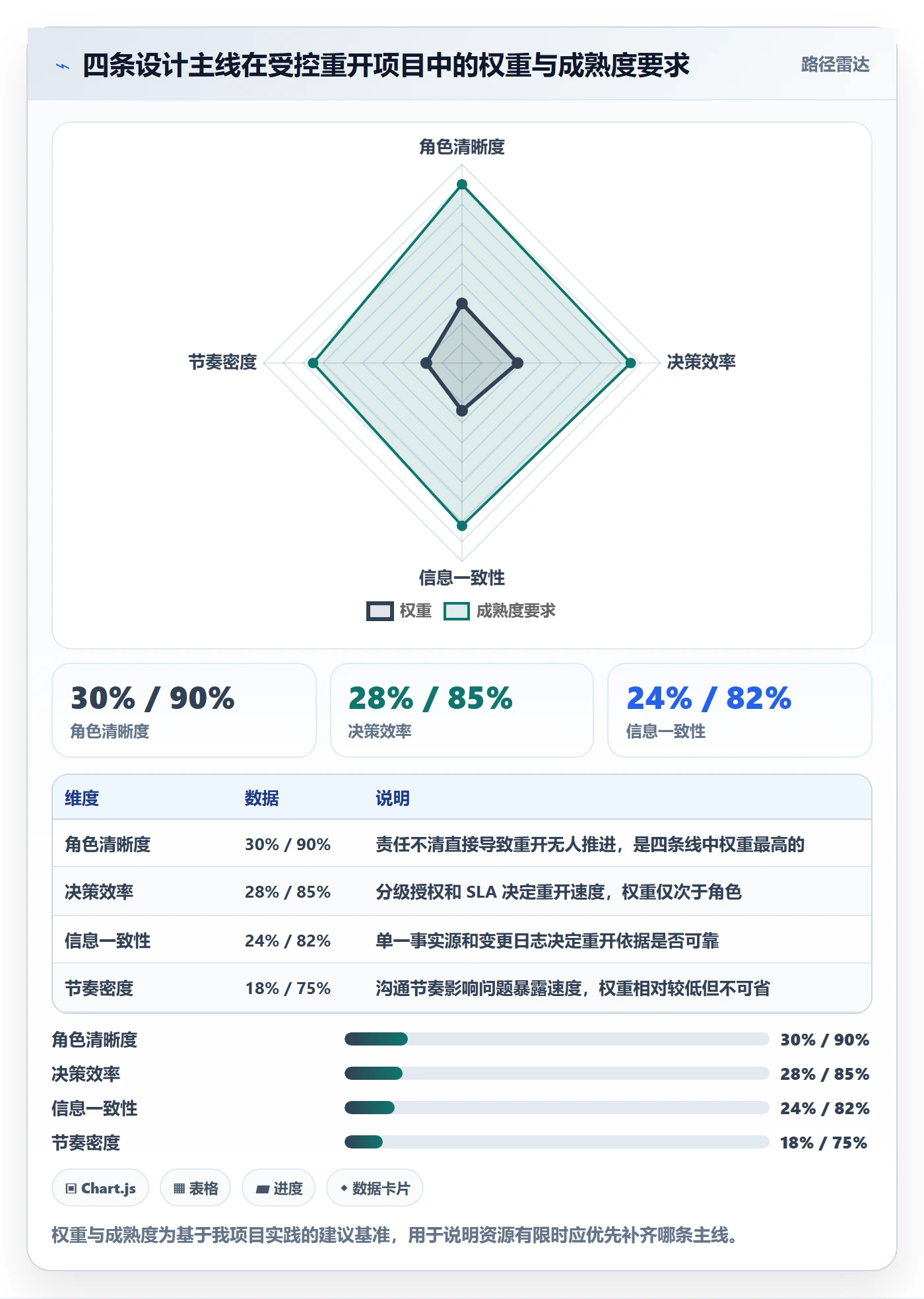 任务执行如何做好重开?跨部门团队制度设计与操作步骤