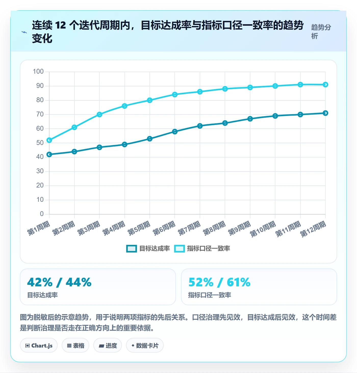 项目目标最佳实践:产品经理项目目标数据分析,常见问题