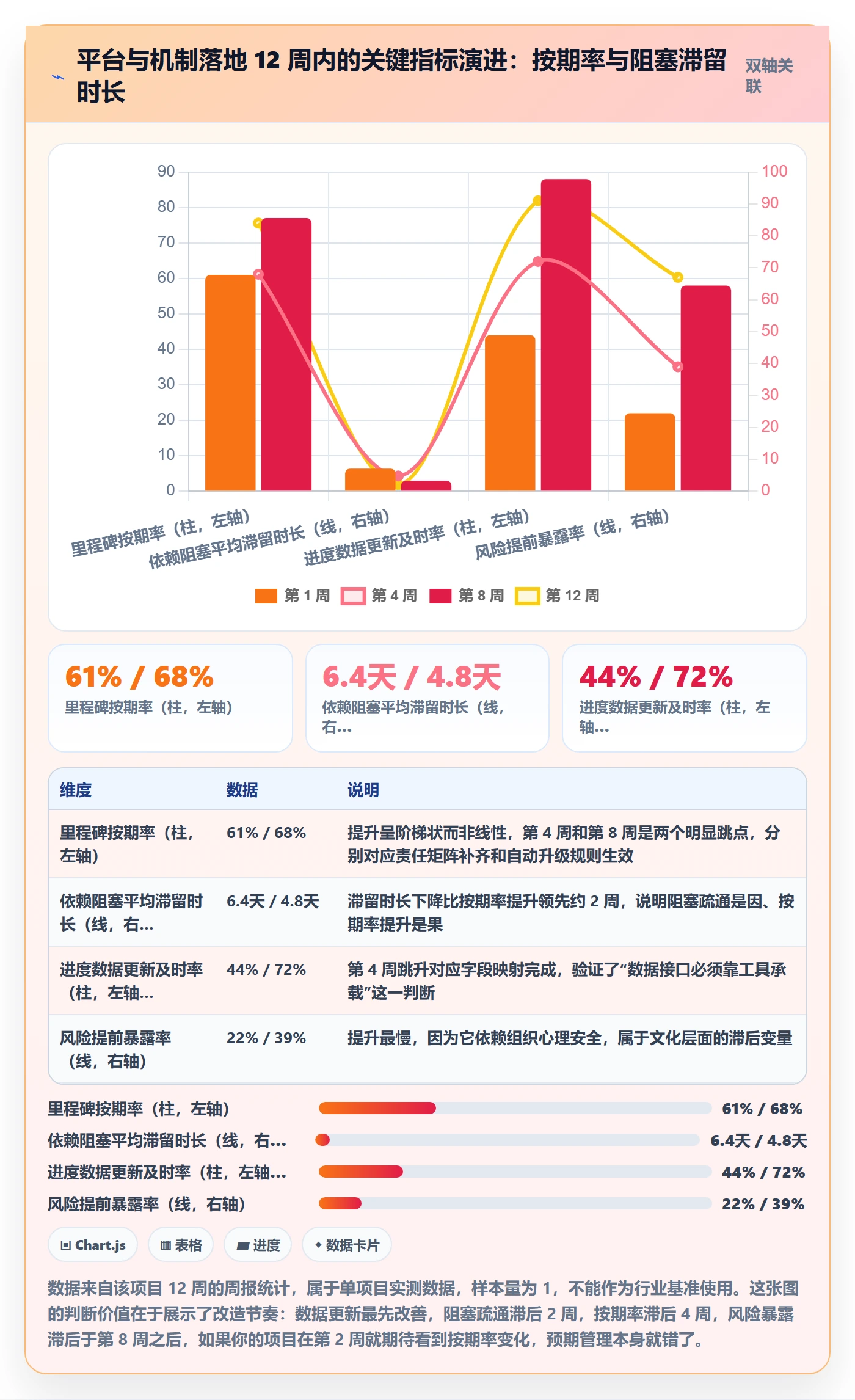 目标进度实操方法:跨部门团队提升项目目标效率的流程优化方法与模板