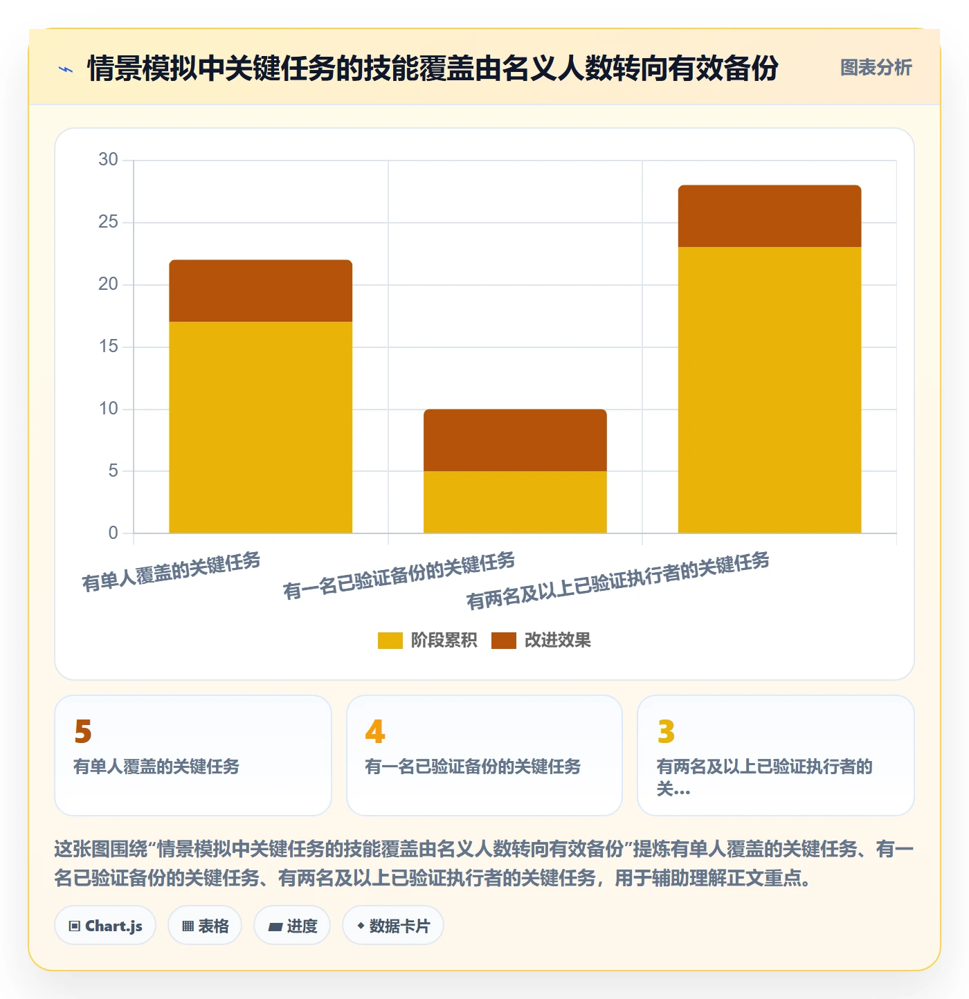 技能管理方法大全：跨部门团队资源管理风险控制落地清单