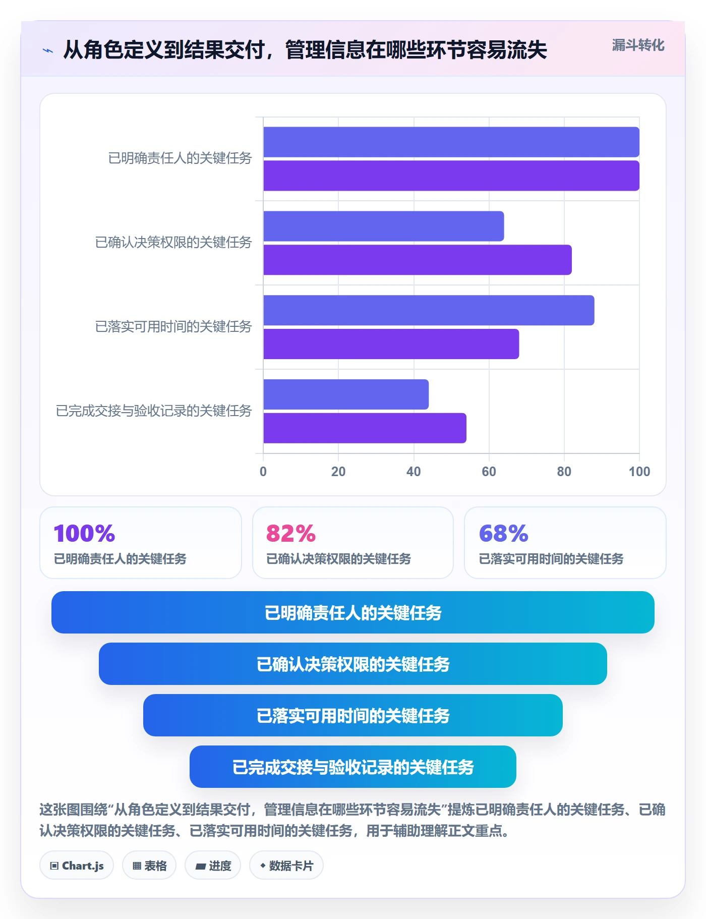 角色管理方法大全：项目成员资源管理协同管理落地清单