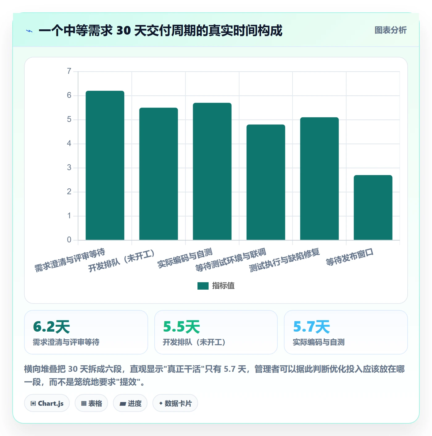 需求排期如何做好开发周期?企业管理者入门指南与操作步骤