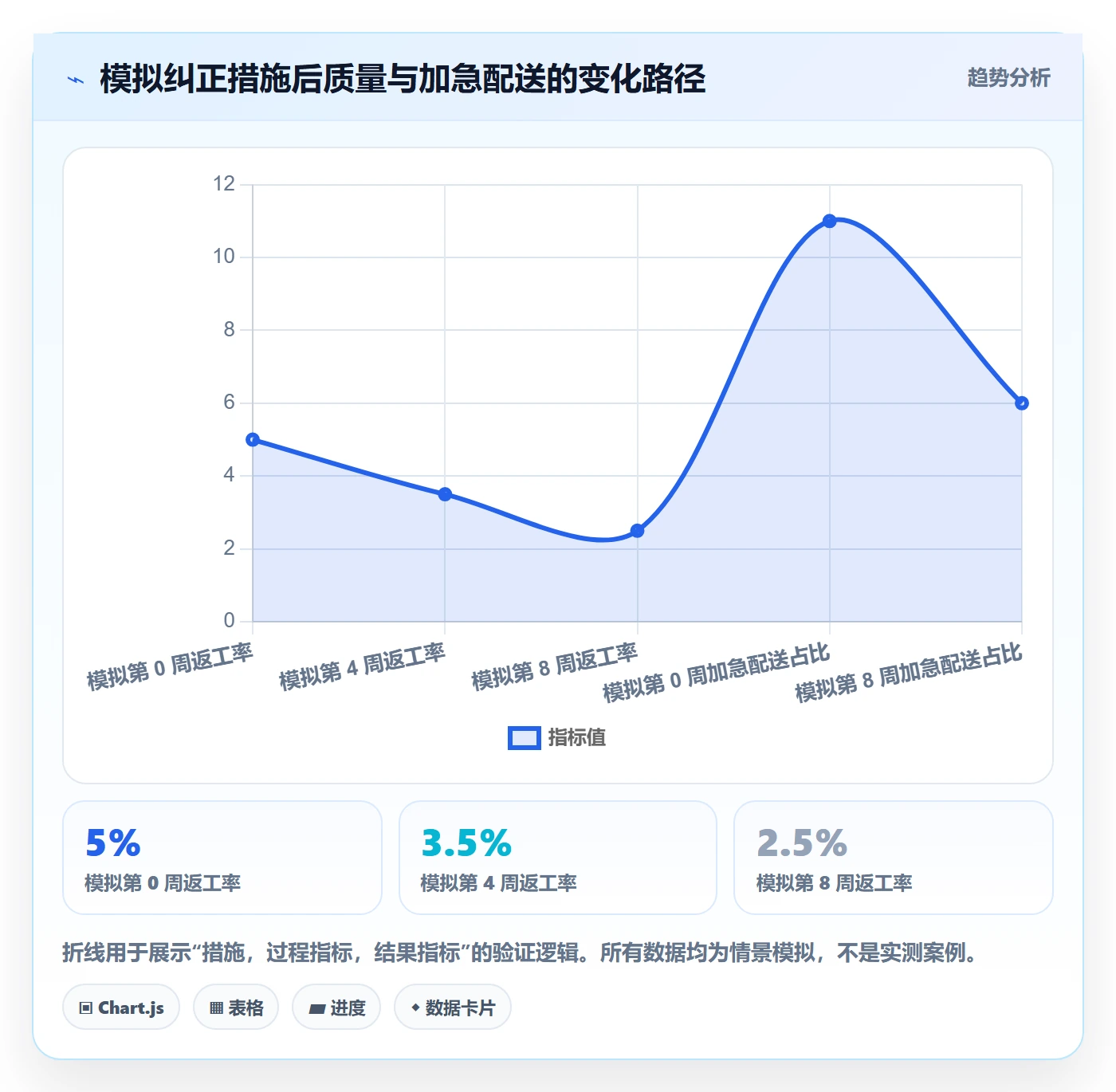 实际成本管理指南：企业管理者如何做好成本管理，最佳实践全流程