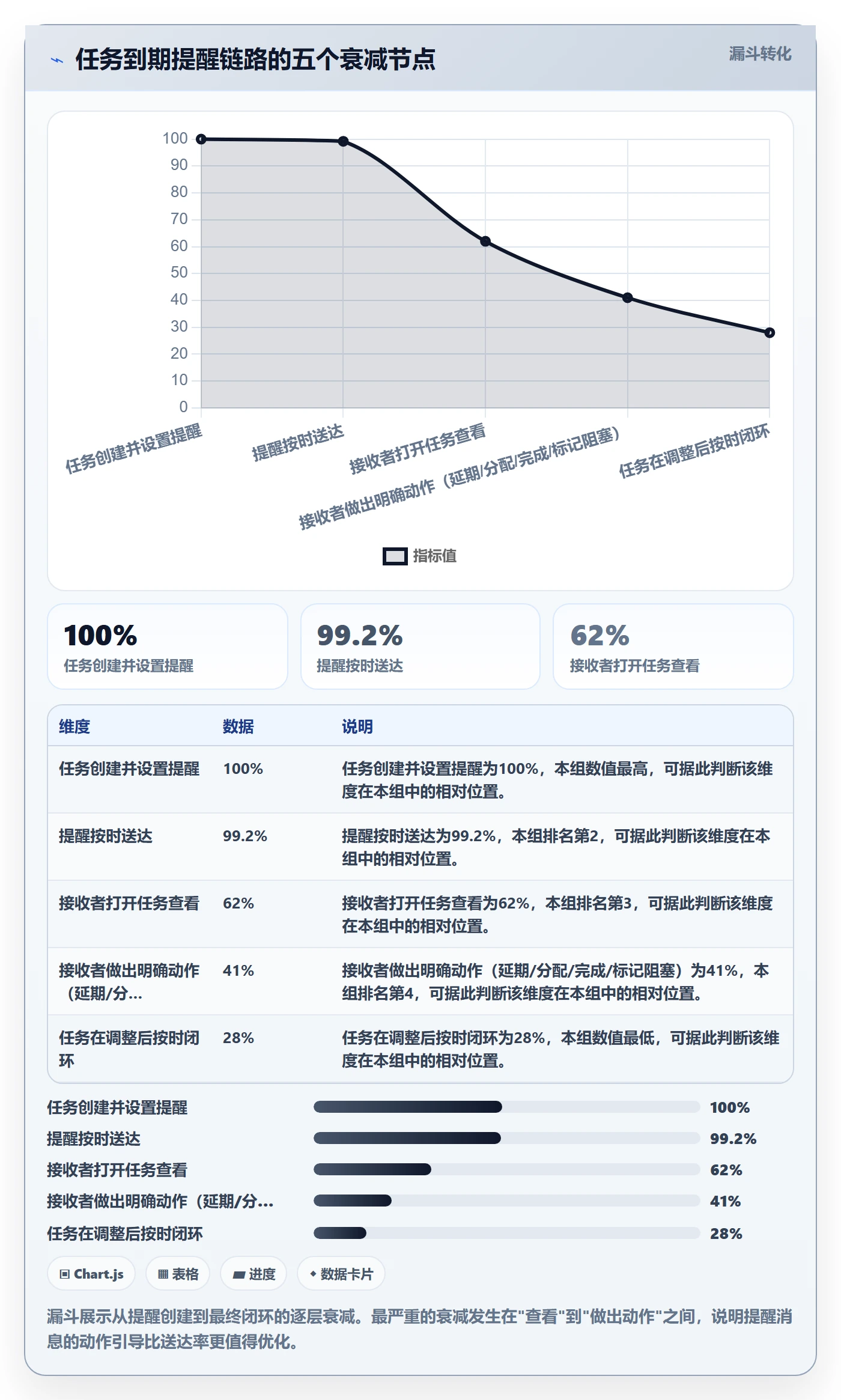 任务提醒到期提醒全流程:项目成员效率提升与一文讲清