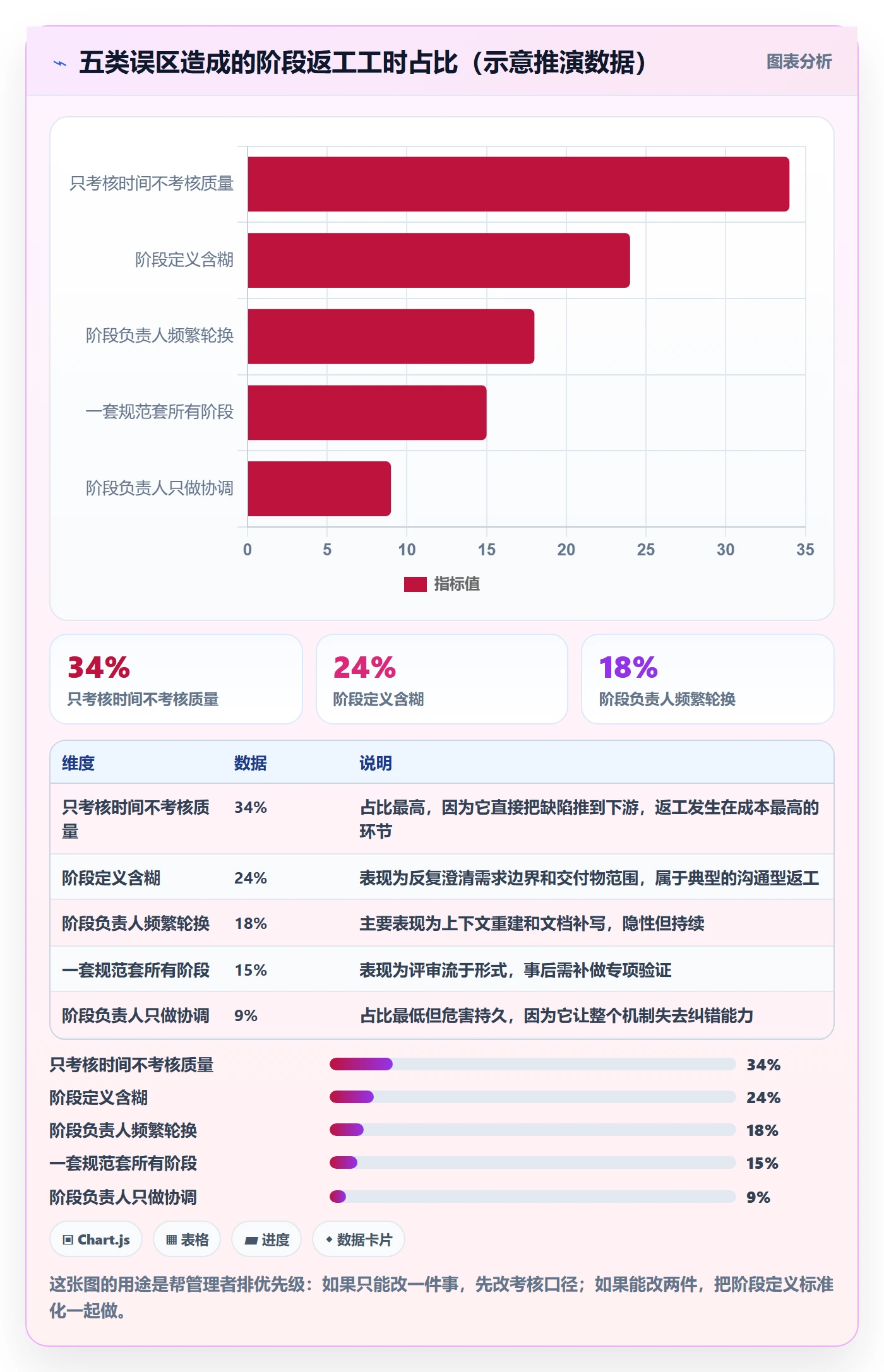 阶段负责人流程与规范:企业管理者项目阶段实操方法关键指标