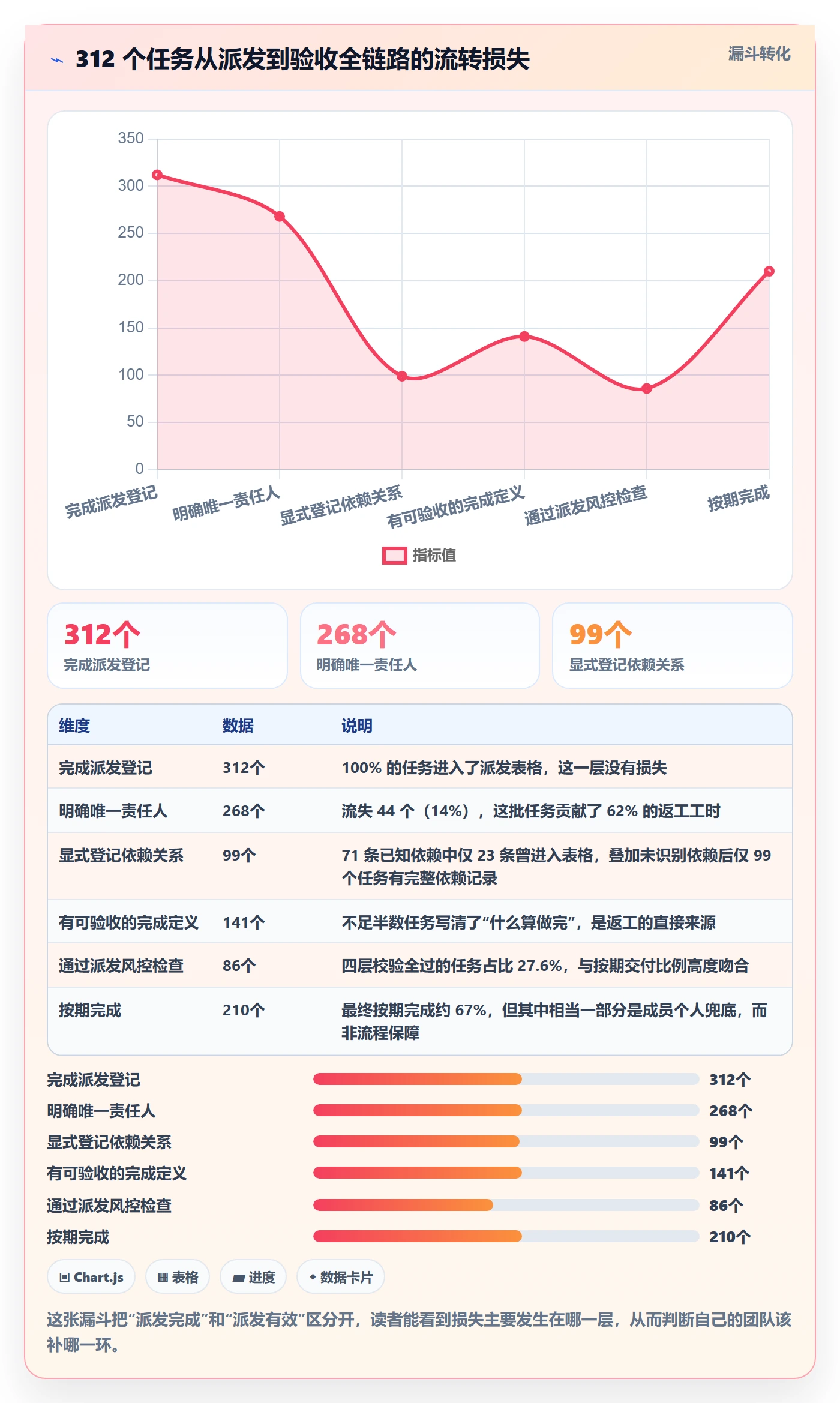 派发落地方案：项目成员开展任务分派的风险控制案例解析