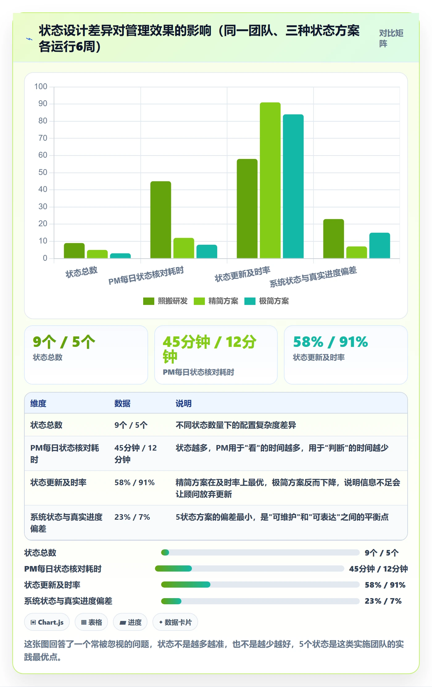 任务实操方法：实施团队提升任务管理效率的协同管理方法与模板