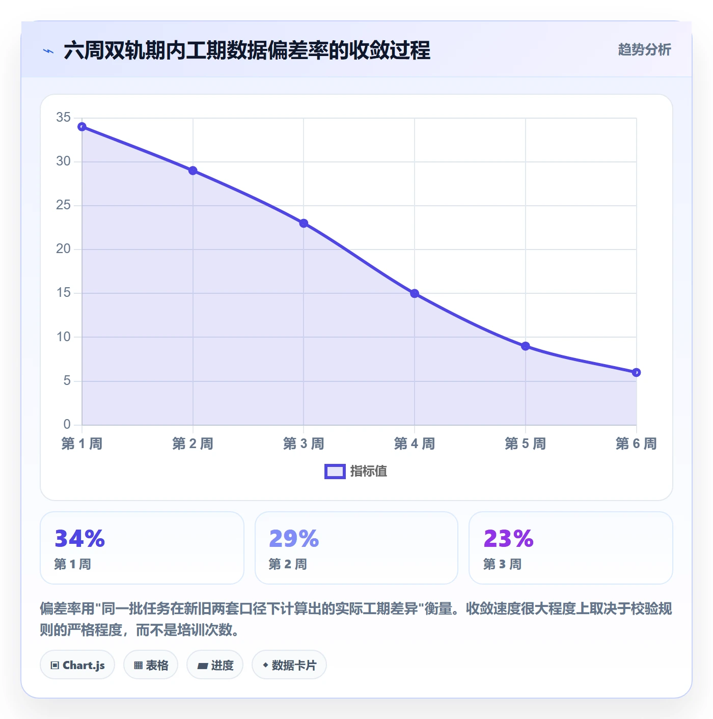 任务属性如何做好实际工期?企业管理者协同管理与操作步骤