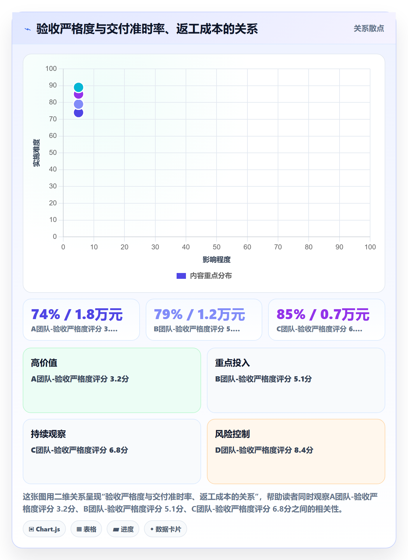 任务验收如何做好审核?企业管理者数据分析与操作步骤