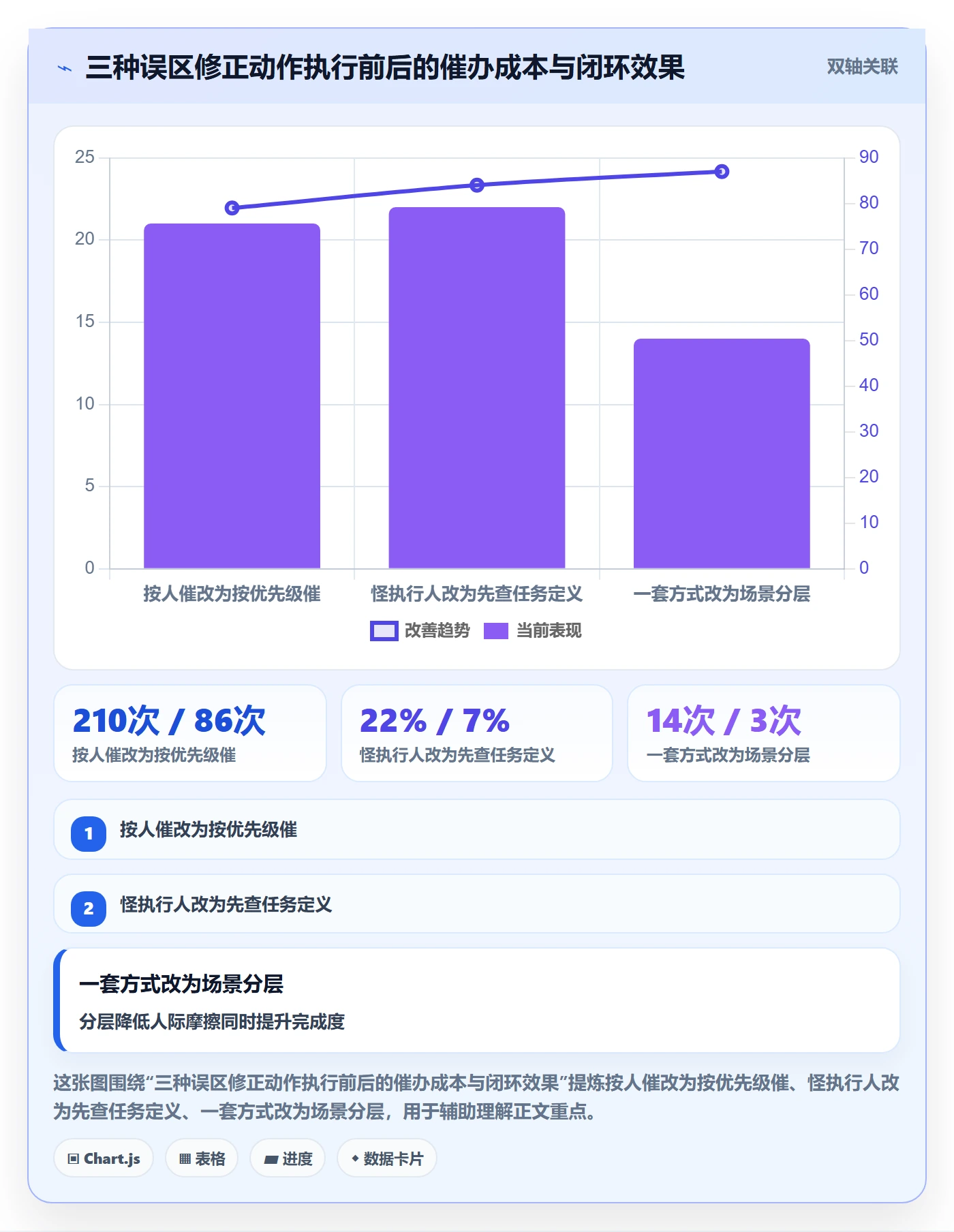 任务提醒如何做好催办?企业管理者入门指南与操作步骤