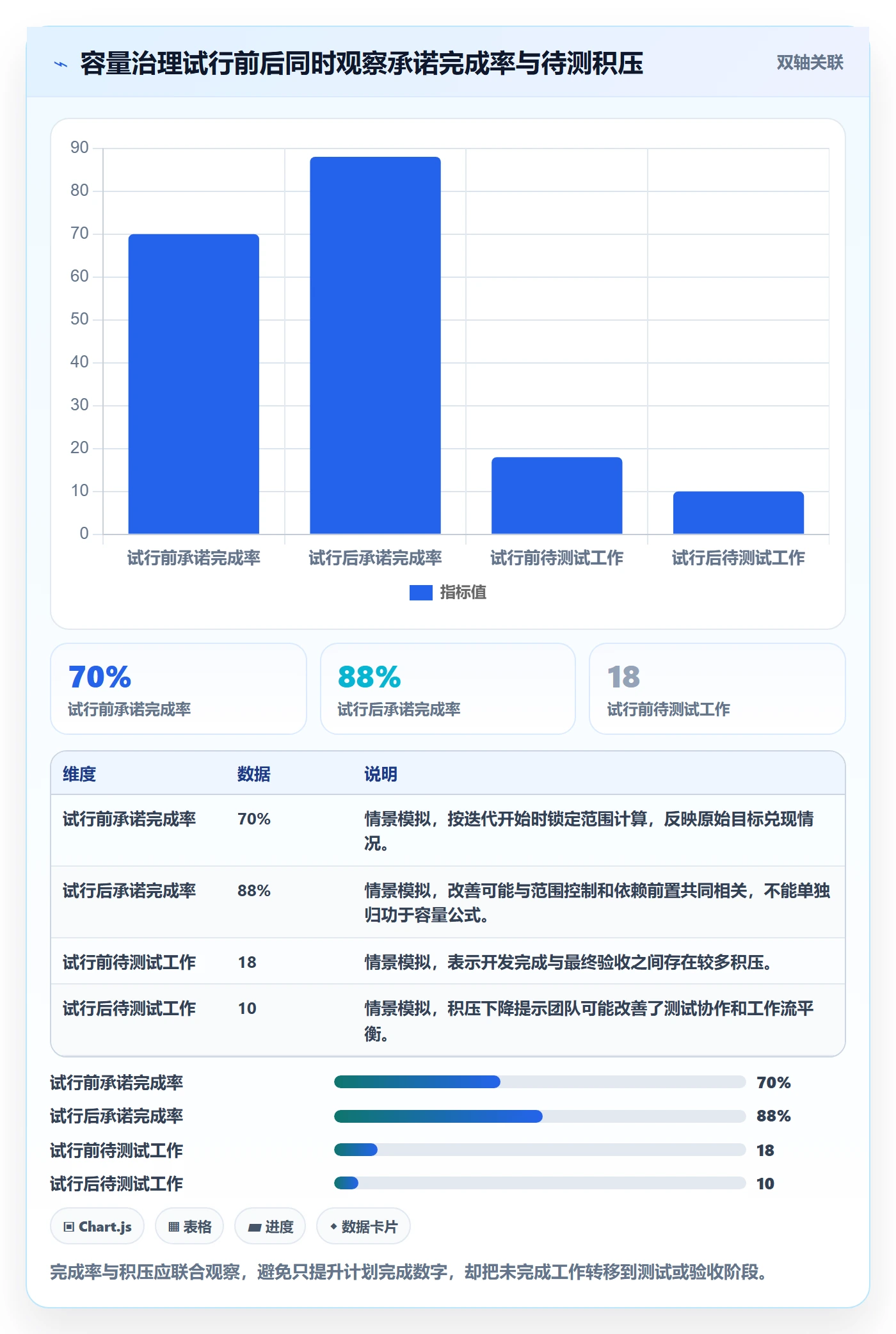 迭代容量管理指南:项目经理如何做好迭代管理,数据分析全流程