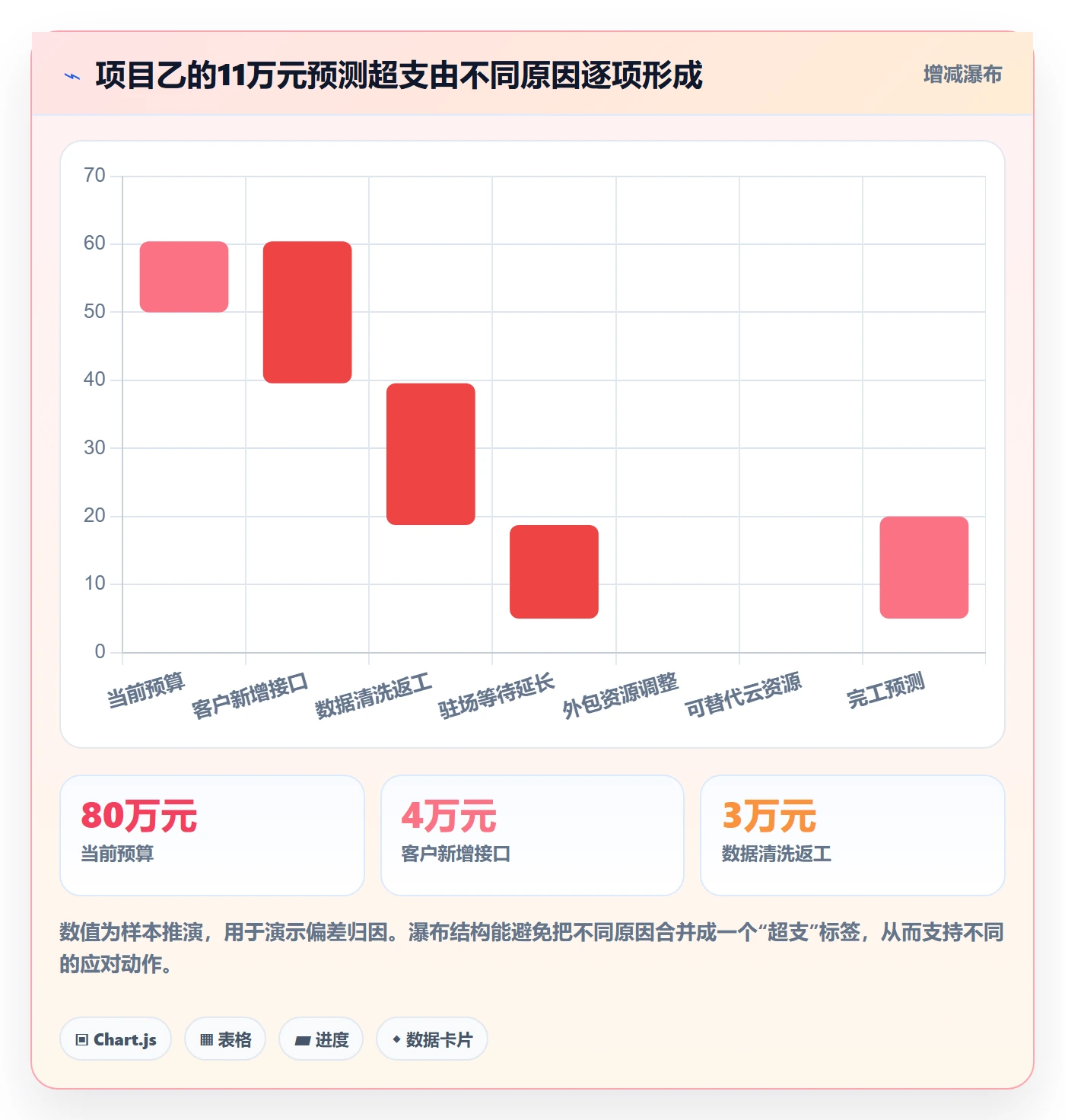成本管理费用教程:实施团队制度设计,避坑指南