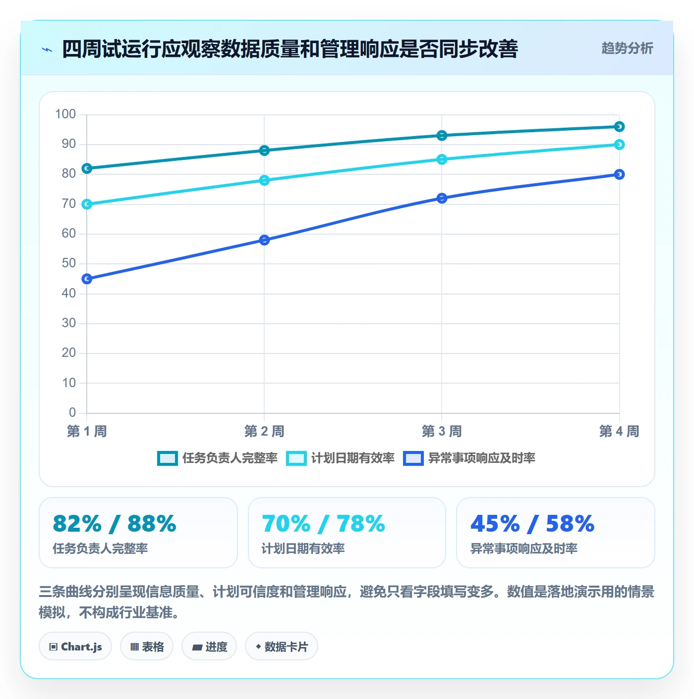 任务日历实操方法:企业管理者提升日历视图效率的入门指南方法与模板