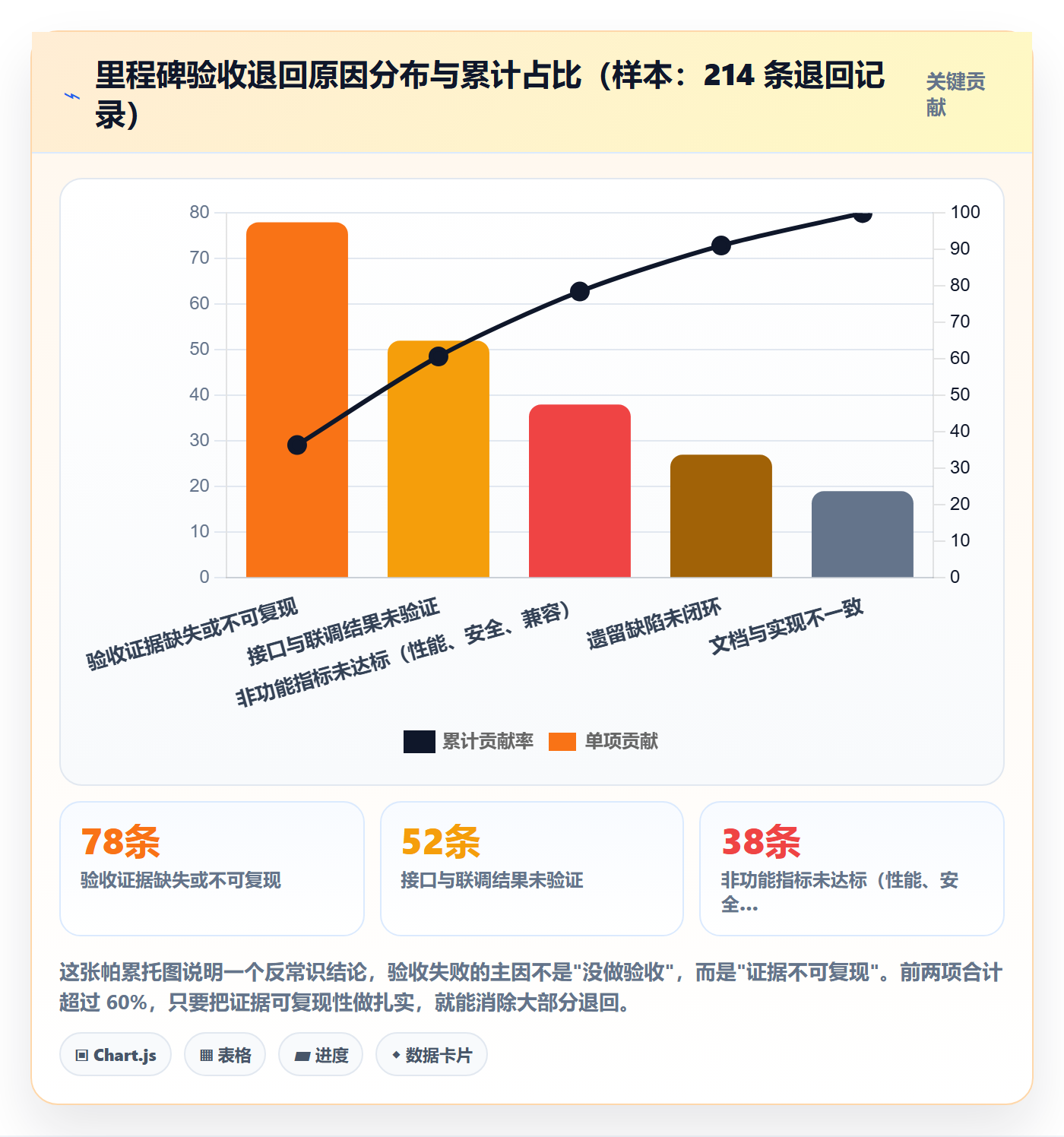 里程碑如何做好节点验收?企业管理者落地方案与操作步骤