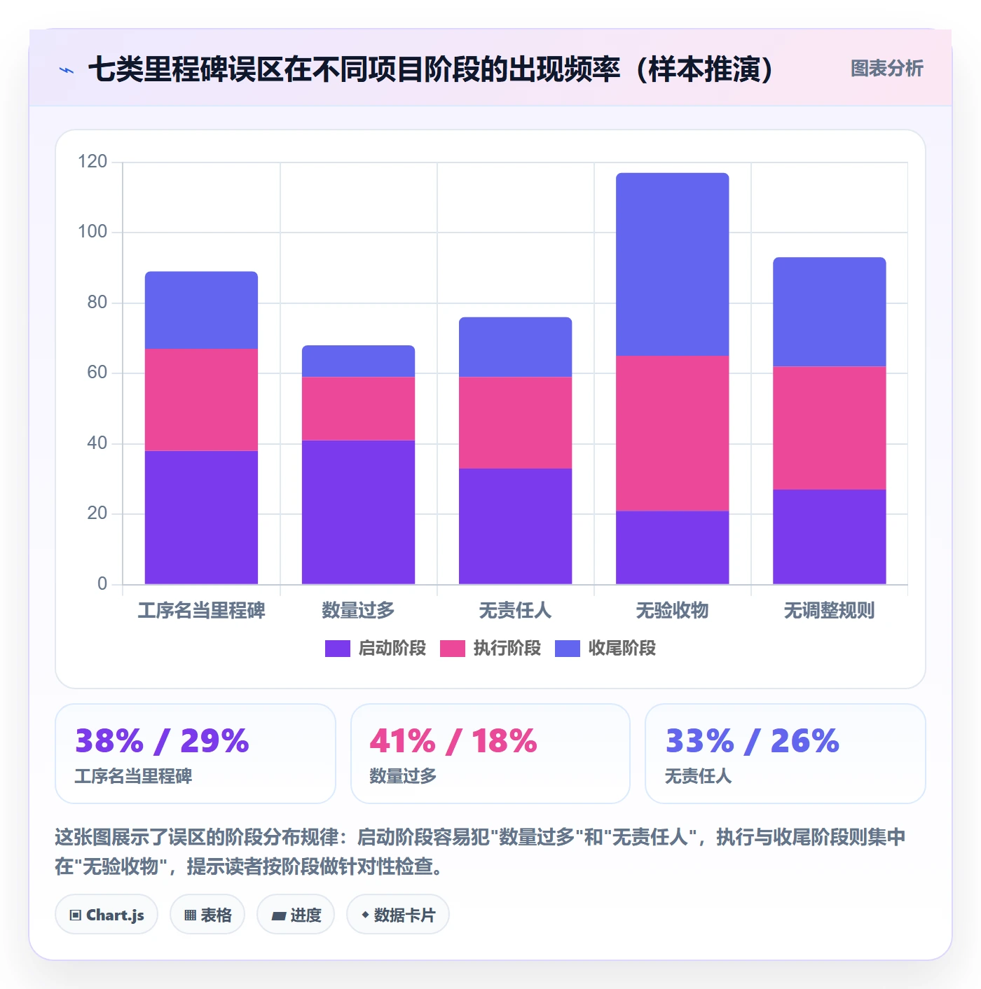 里程碑怎么做？项目负责人实操方法：里程碑从0到1
