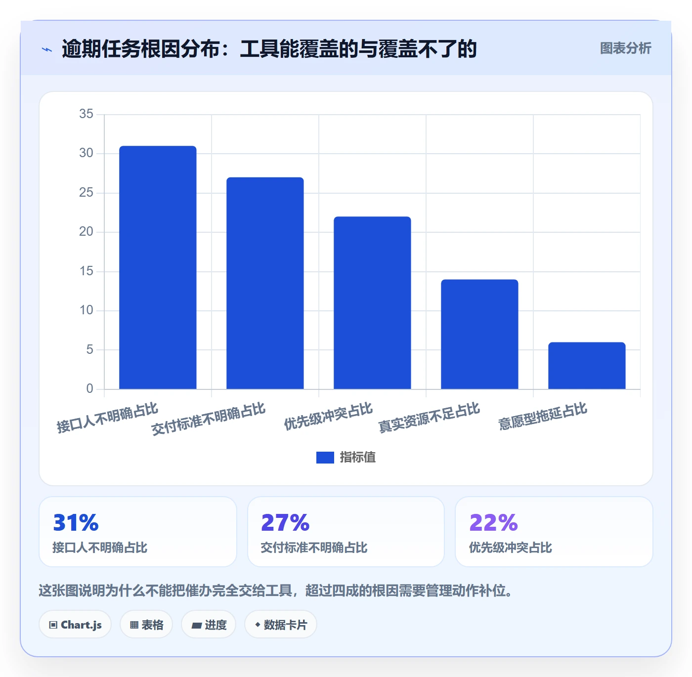 任务提醒催办教程:跨部门团队入门指南,避坑指南