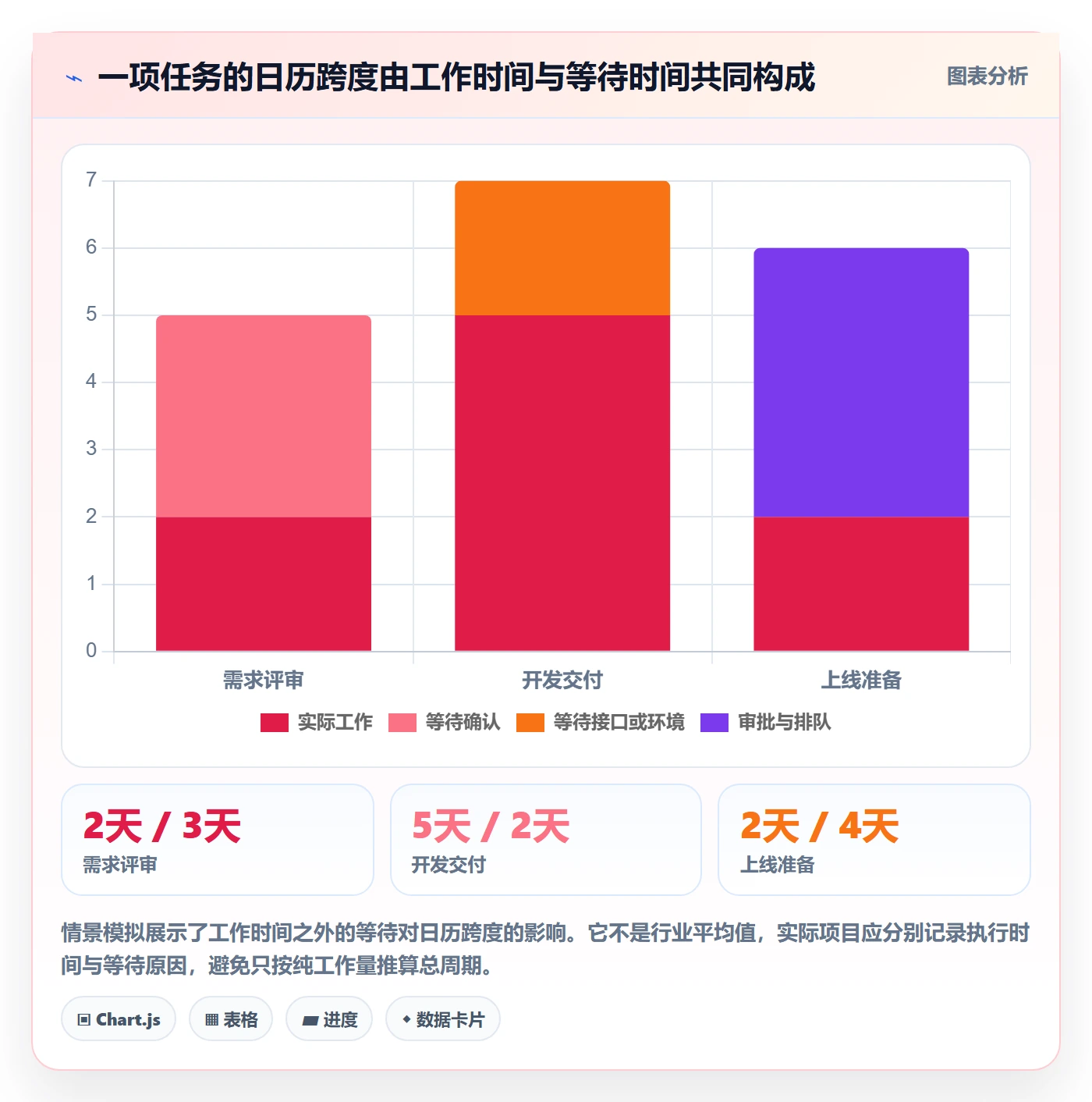 计划时间实操方法:跨部门团队提升甘特图效率的最佳实践方法与模板