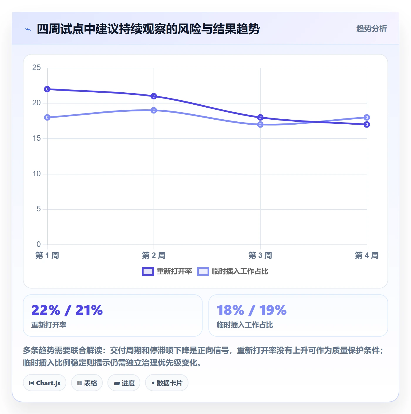 Story落地方案:项目成员开展敏捷项目的效率提升案例解析