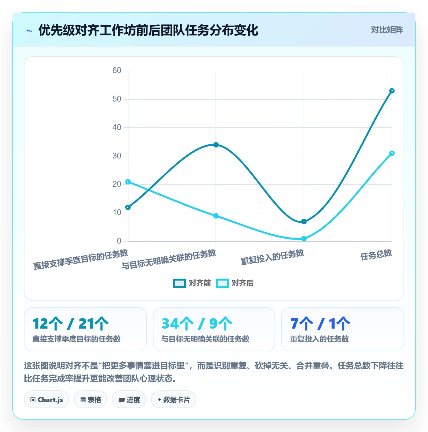完成实操方法:实施团队提升任务执行效率的最佳实践方法与模板