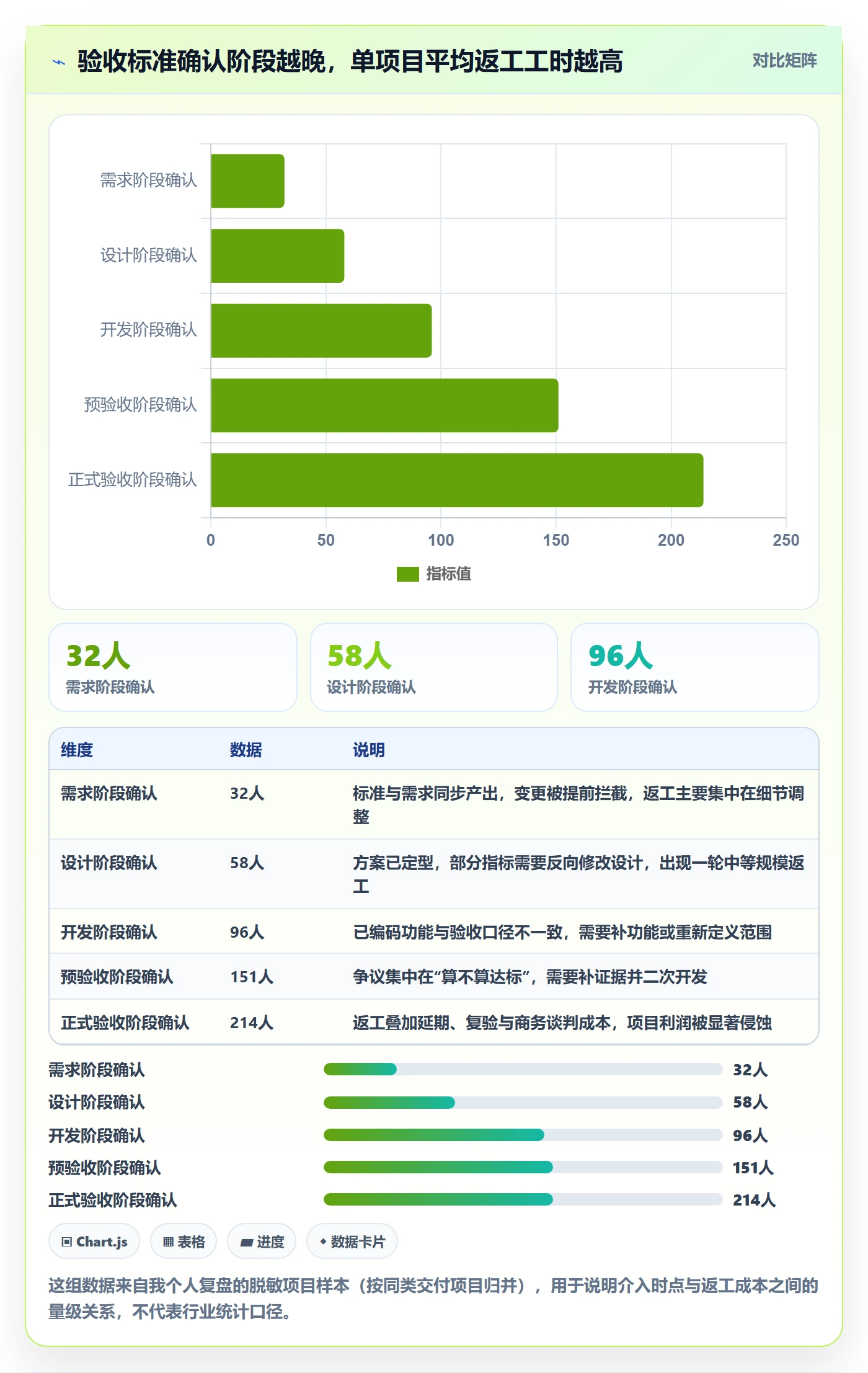 验收标准流程与规范：项目负责人项目目标最佳实践关键指标