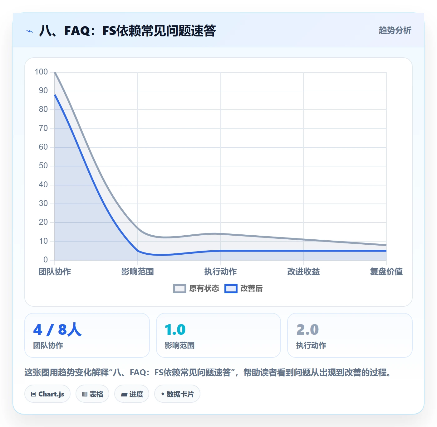 八、FAQ:FS依赖常见问题速答