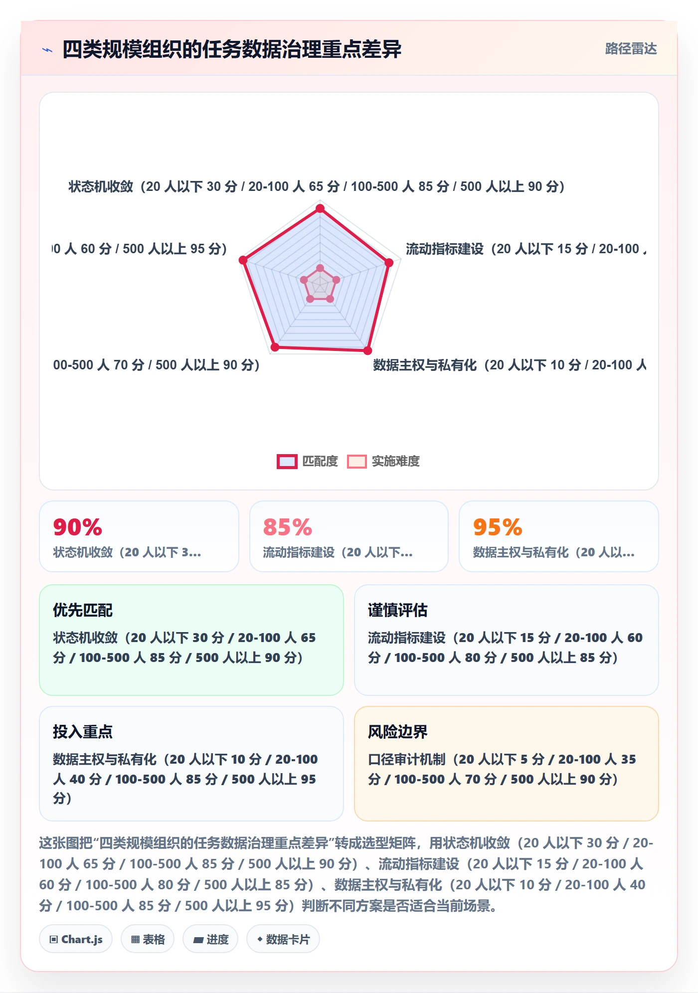 协作人最佳实践：项目成员任务管理数据分析，常见问题