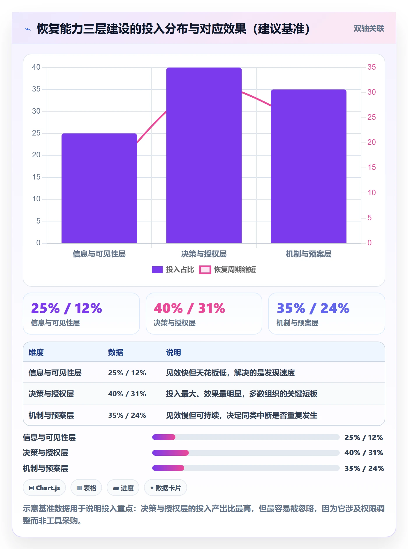 任务执行恢复全流程:管理层实操方法与一文讲清