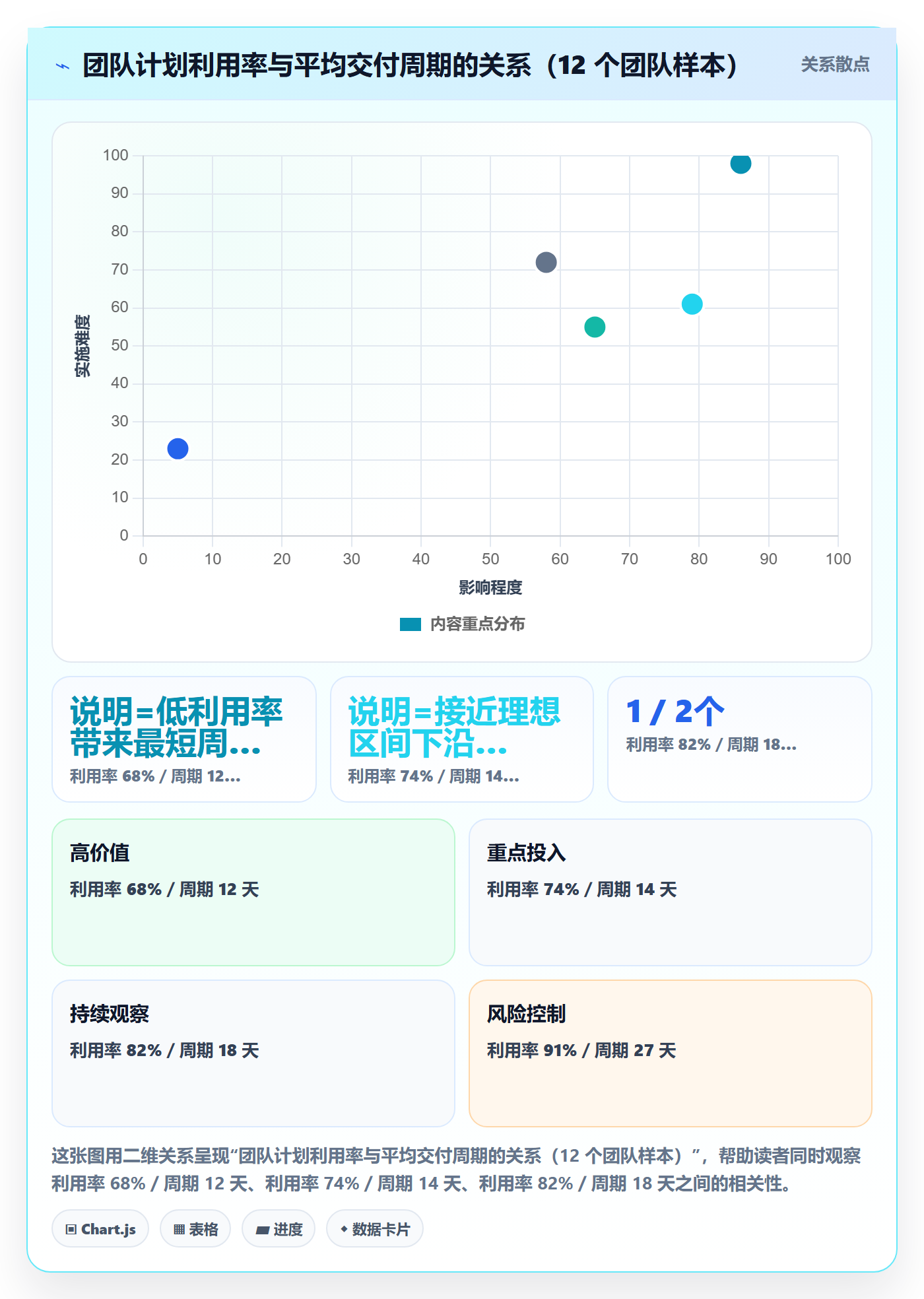 需求排期如何做好开发周期?企业管理者入门指南与操作步骤