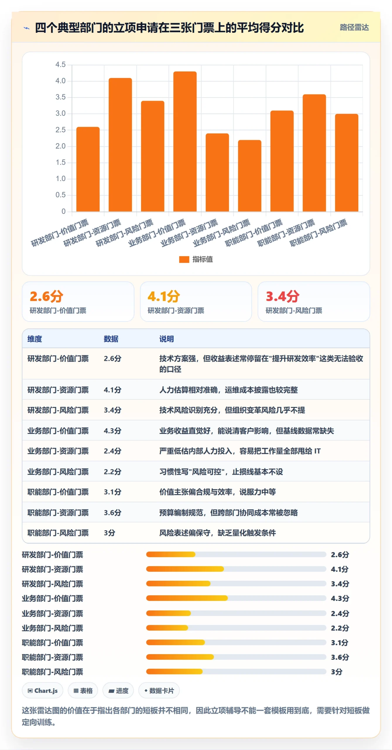 项目立项如何做好项目申请?企业管理者效率提升与操作步骤