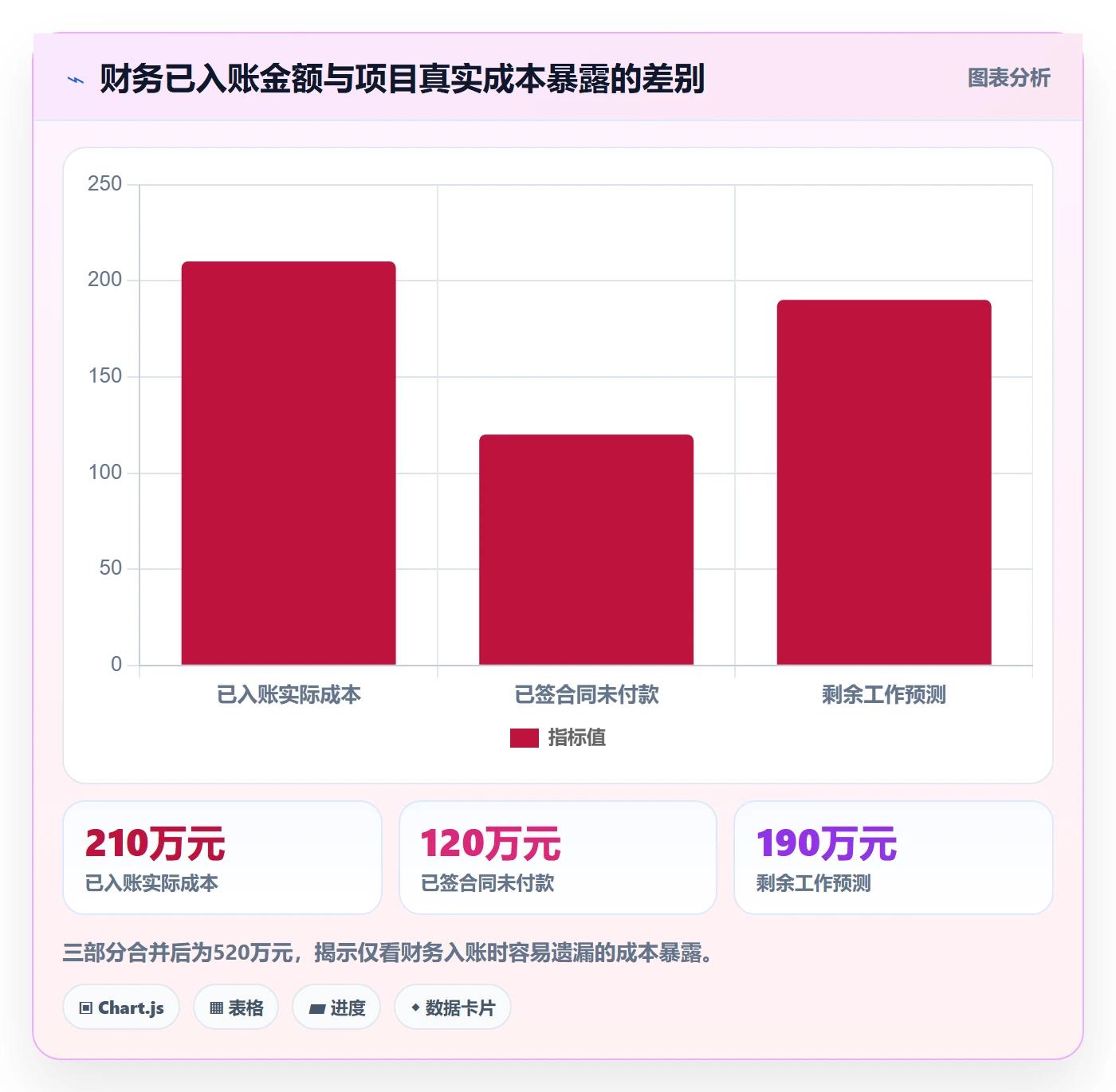 项目成本管理方法大全:管理层成本管理落地方案落地清单