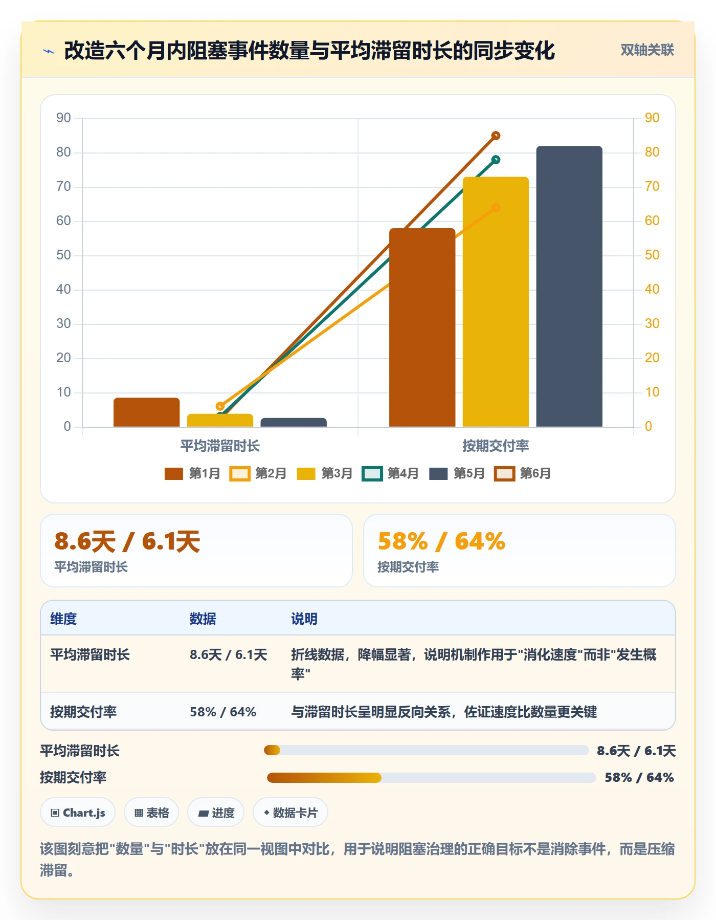 任务执行阻塞教程:实施团队协同管理,避坑指南