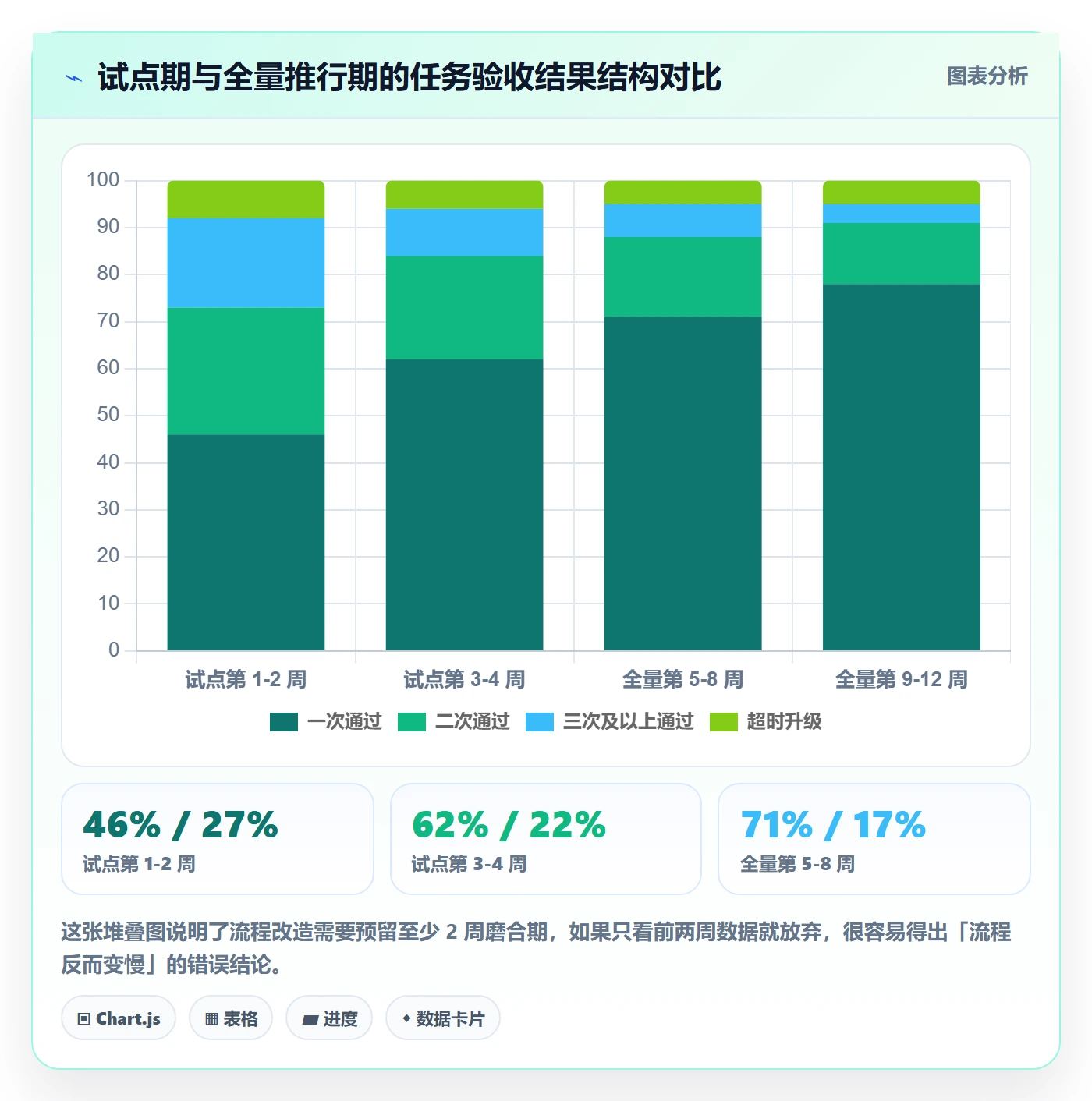 提交流程与规范:跨部门团队任务验收最佳实践关键指标