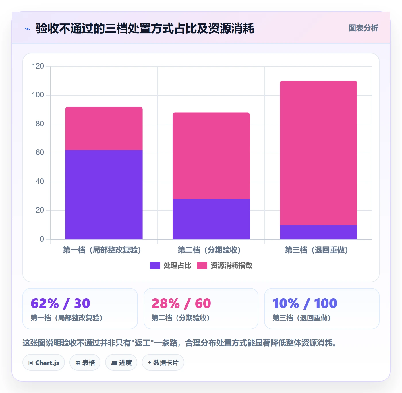 任务验收验收标准全流程:项目经理流程优化与一文讲清
